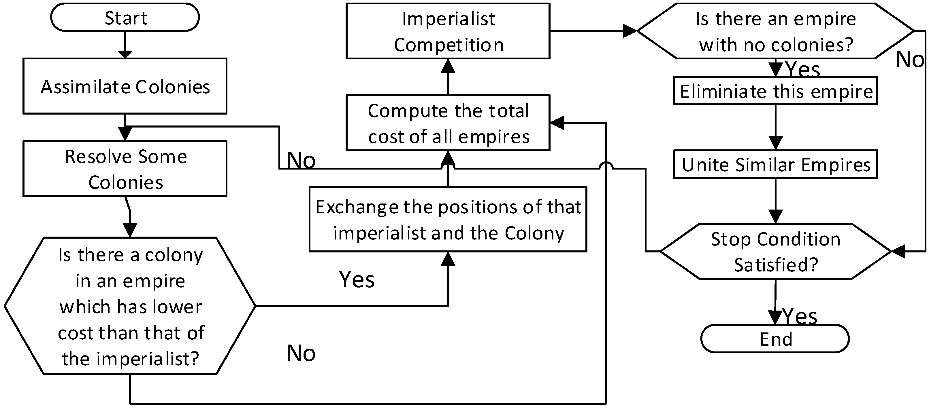 Energies 09 00332 g003