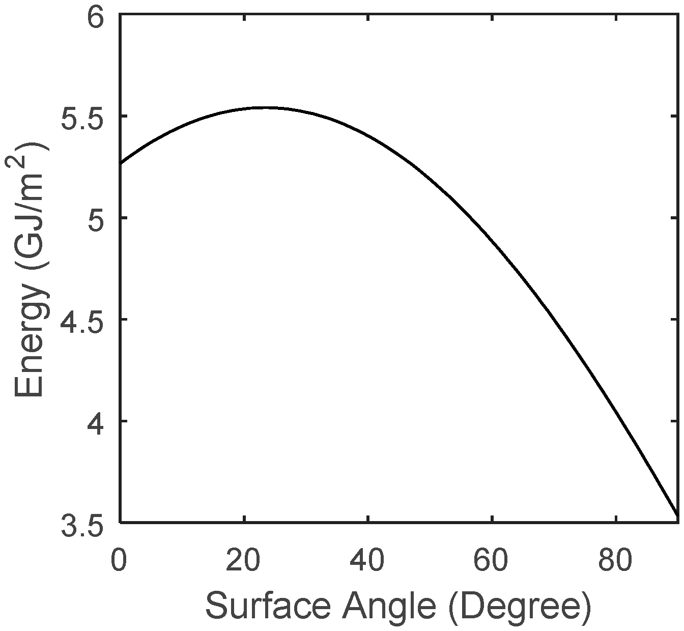 Energies 09 00332 g004