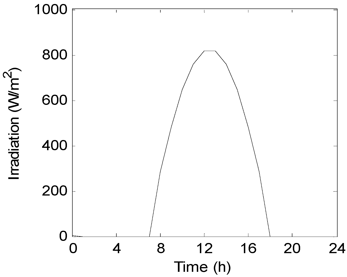 Energies 09 00332 g005
