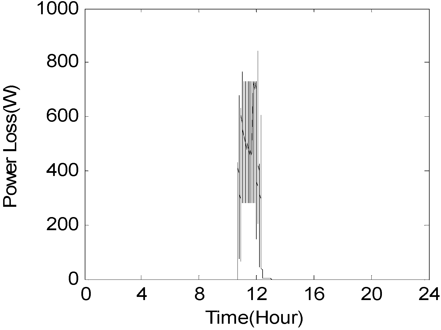 Energies 09 00332 g006