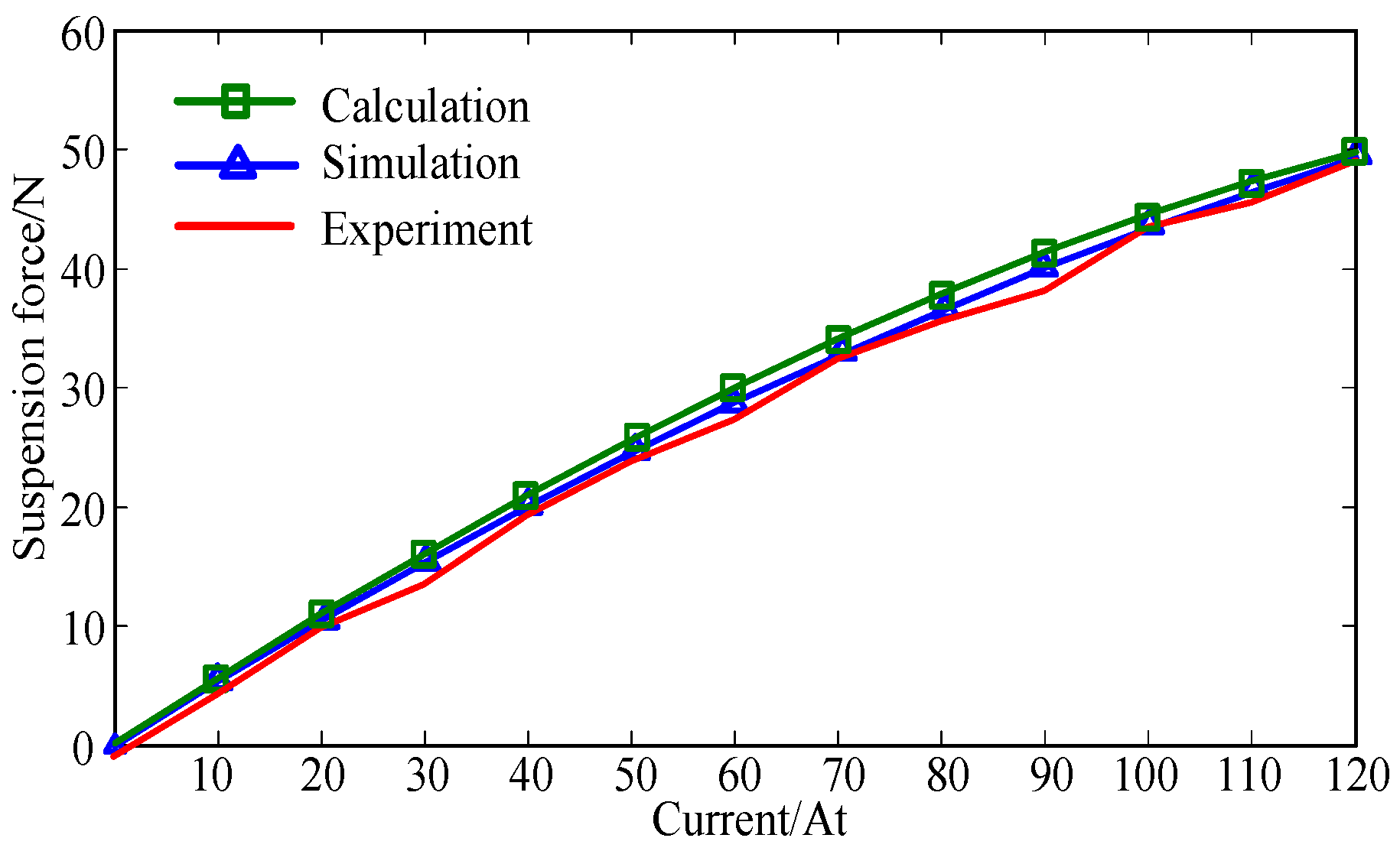 Energies 09 00345 g009
