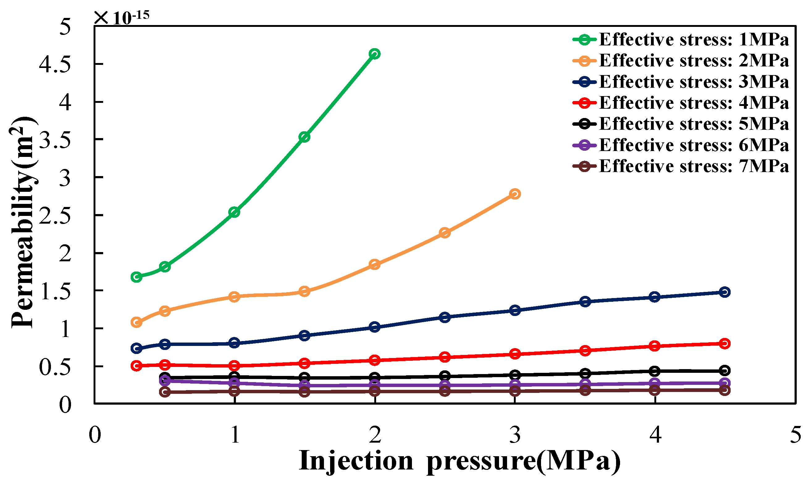 Energies 09 00351 g007