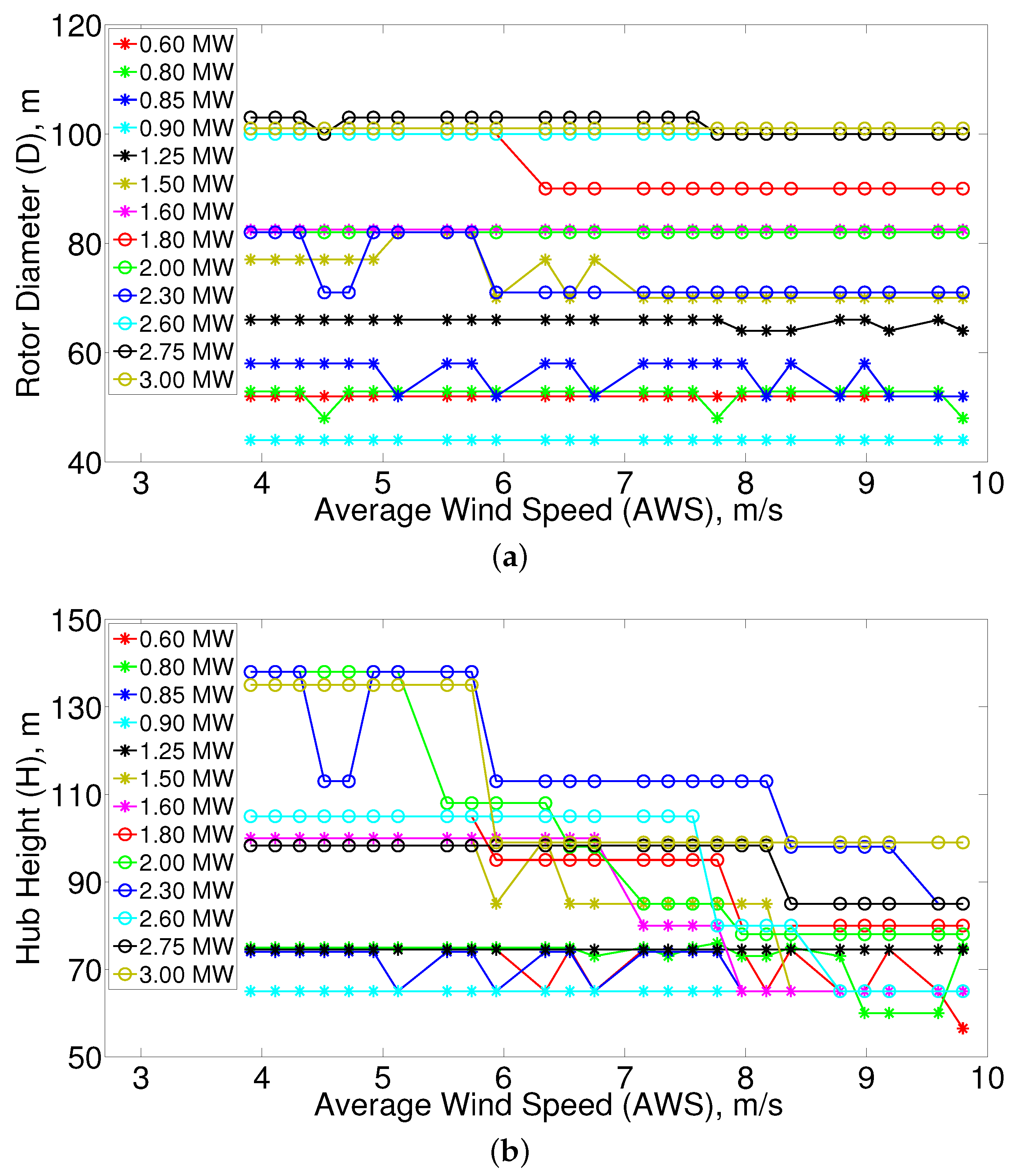 popular college major free asme downloads popular college major free asme downloads