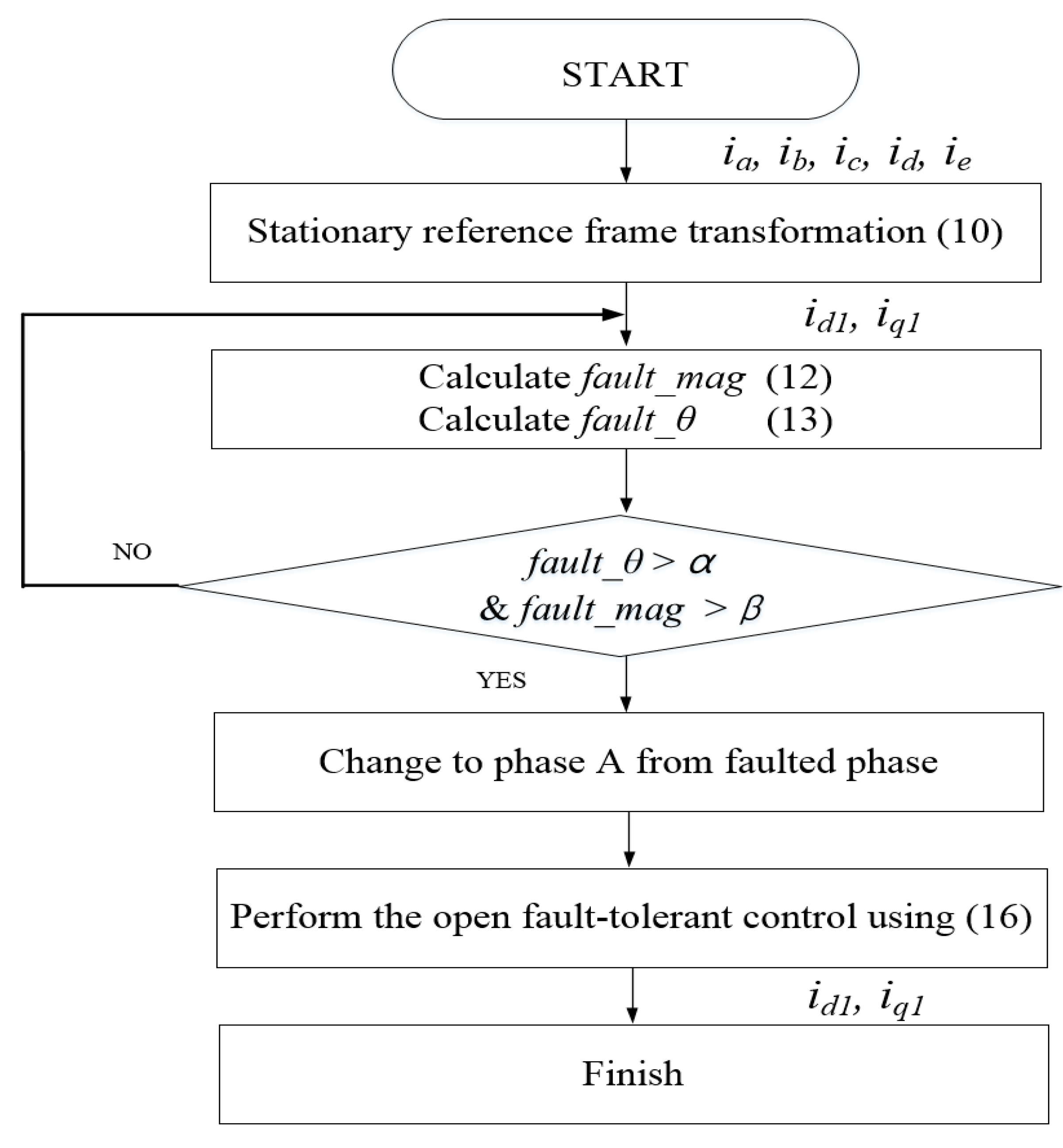Energies 09 00355 g006