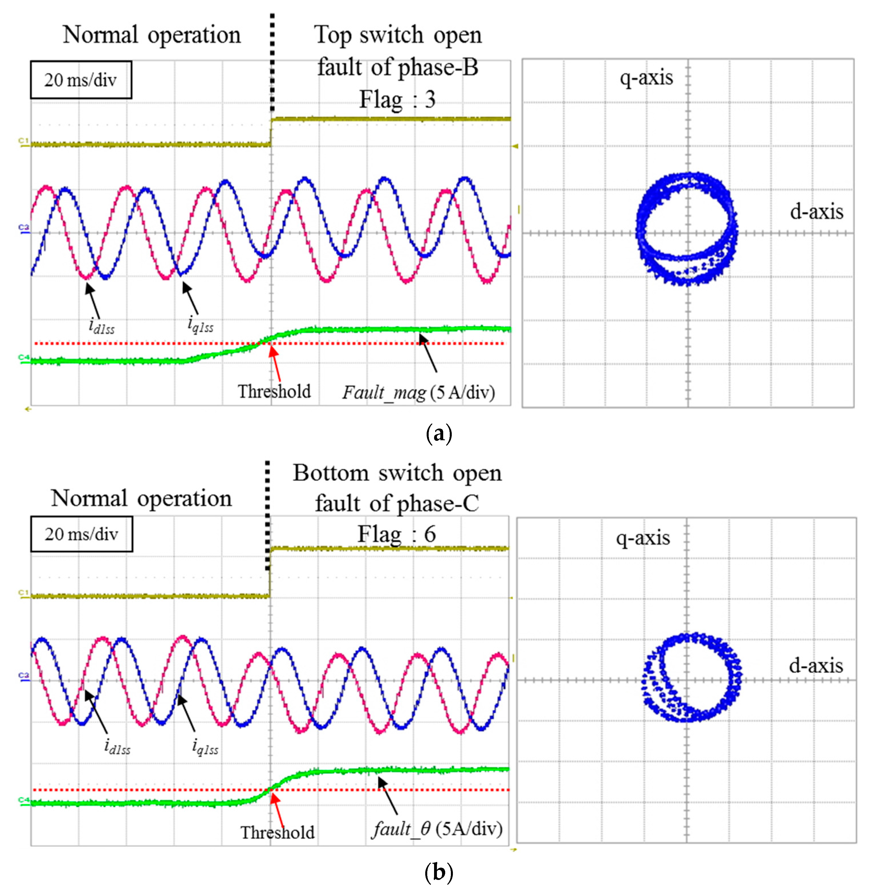 Energies 09 00355 g008