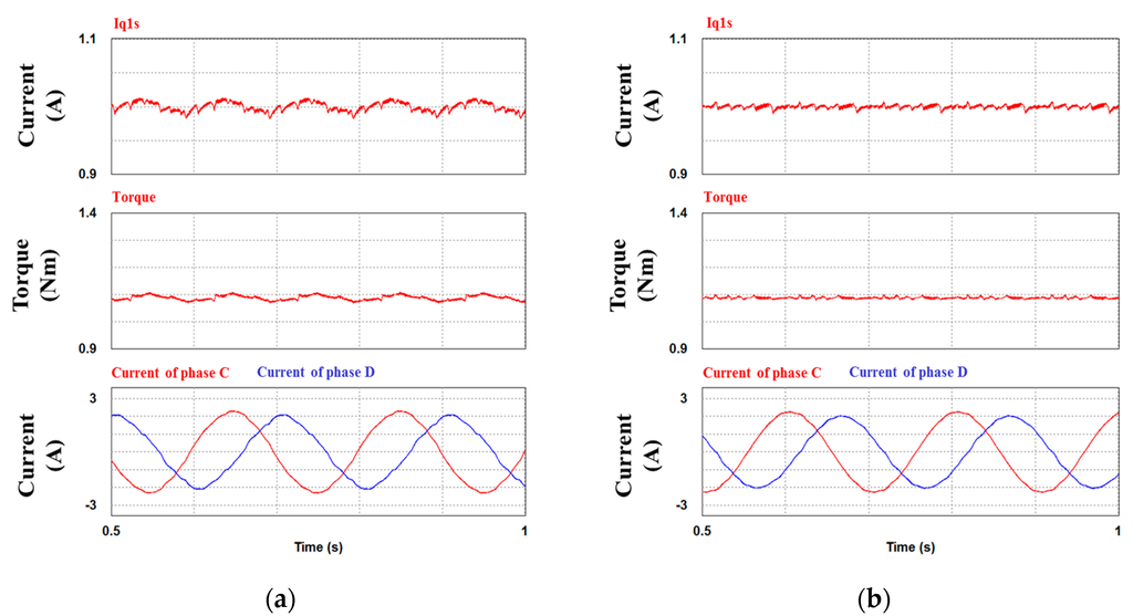 induction generator thesis Chapter-4 deals with dfig under faults4 objective and thesis outline objectives doubly-fed induction generators are the machines of choice for large wind turbines in wind power generation beyond a certain amount of unbalance double fed induction generator and also deals with detail modeling of wind turbine coupled with dfig. induction generator thesis Chapter-4 deals with dfig under faults4 objective and thesis outline objectives doubly-fed induction generators are the machines of choice for large wind turbines in wind power generation beyond a certain amount of unbalance double fed induction generator and also deals with detail modeling of wind turbine coupled with dfig.