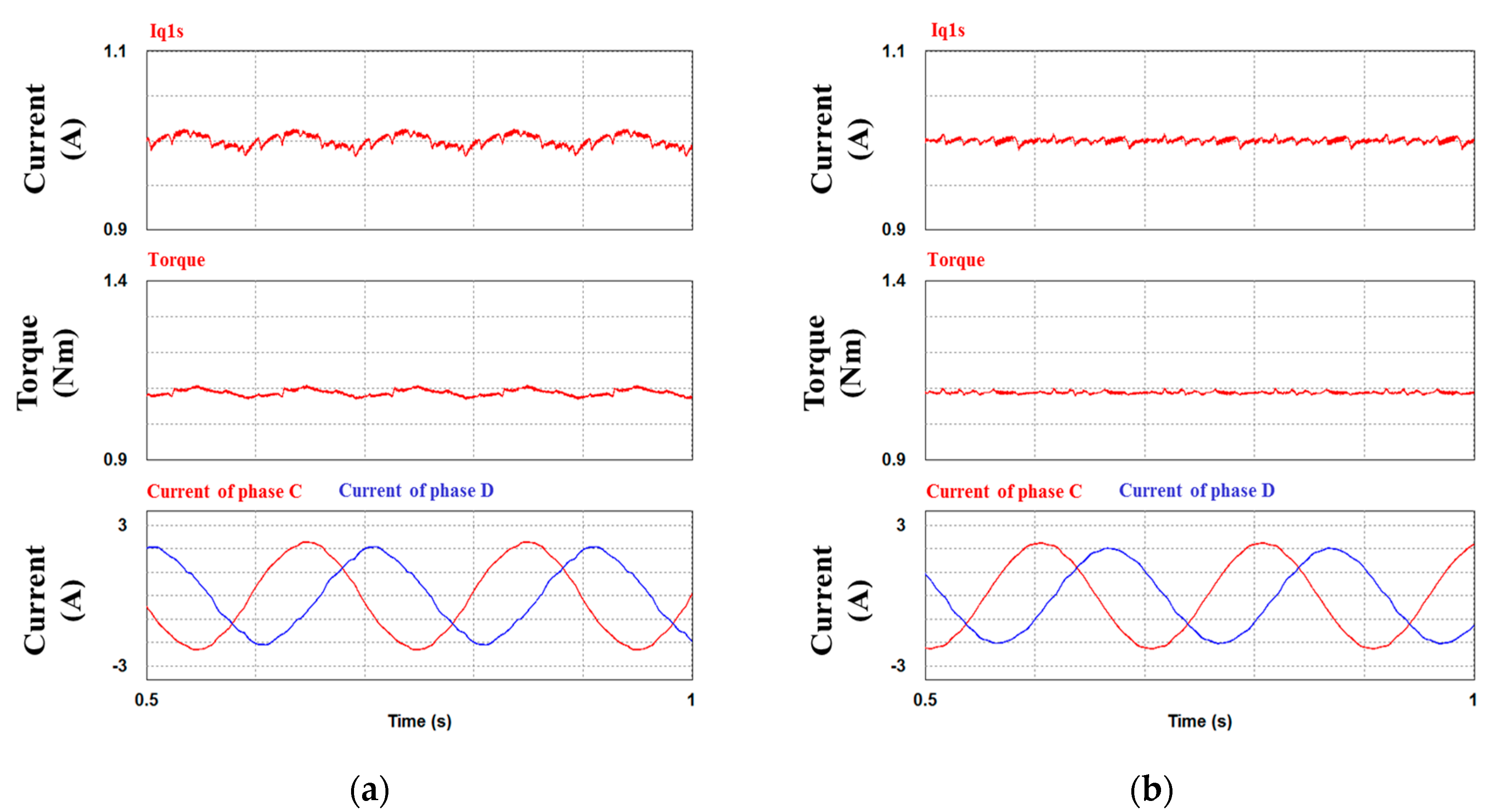 Energies 09 00355 g010