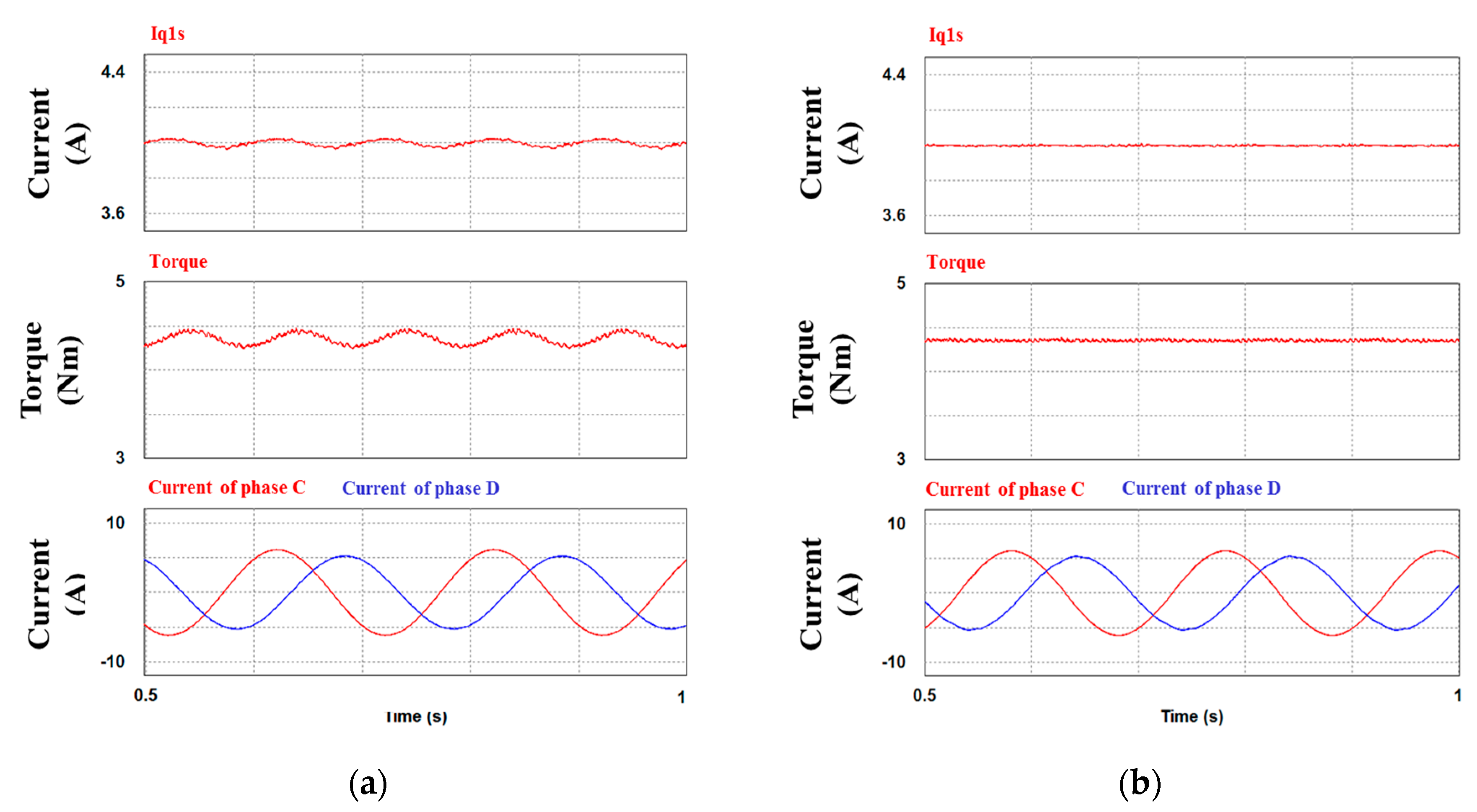 Energies 09 00355 g011