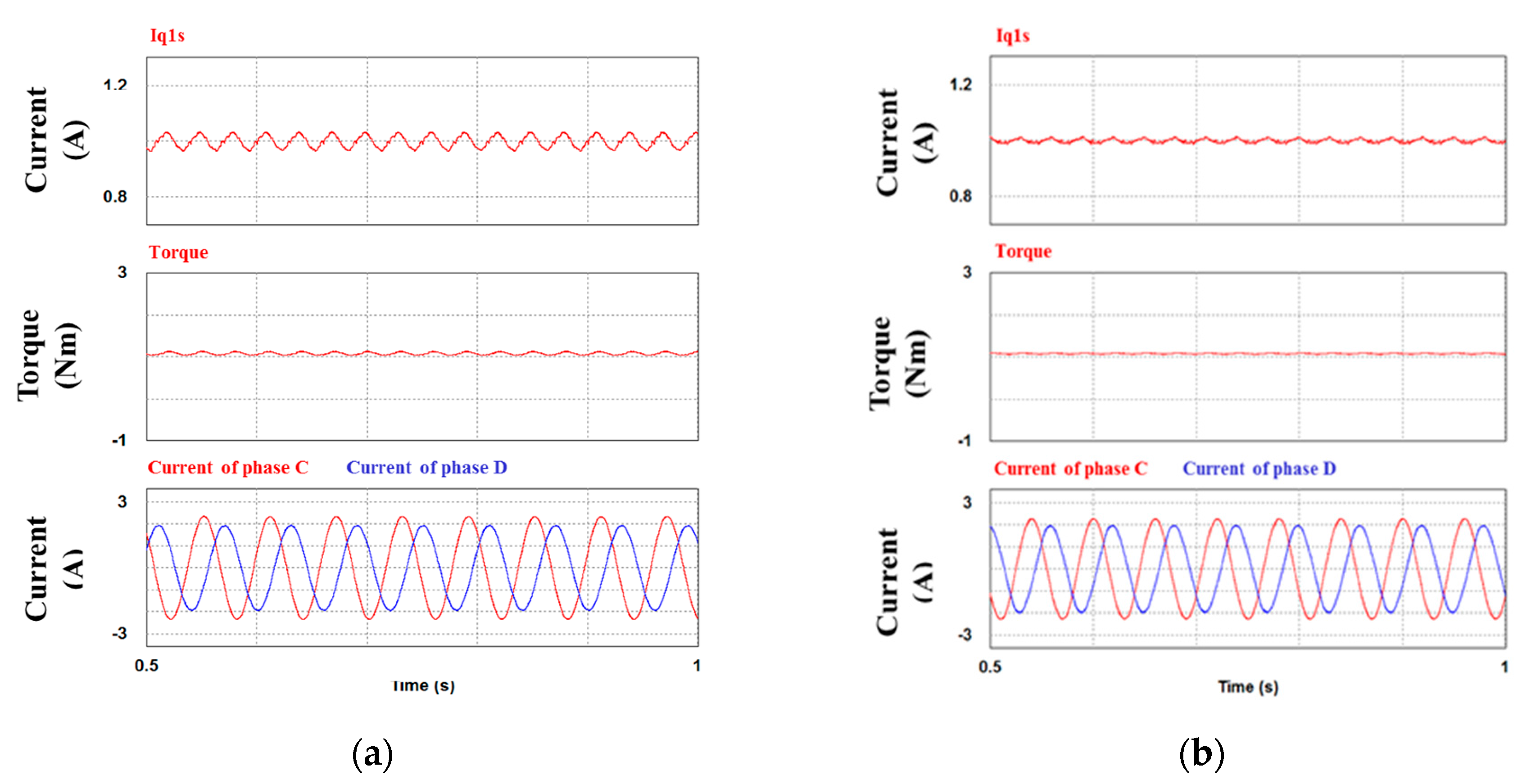 Energies 09 00355 g012