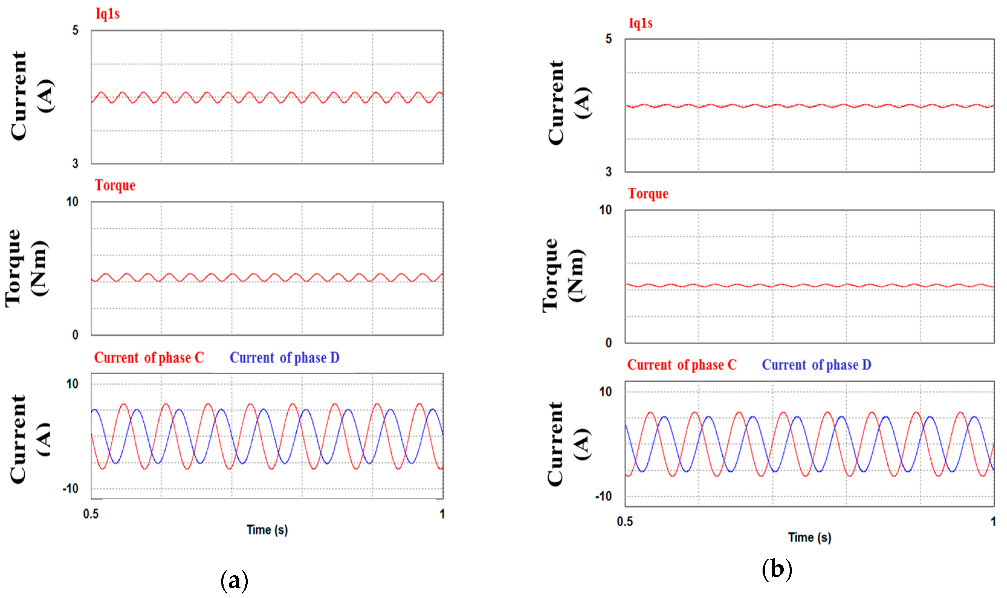 Energies 09 00355 g013