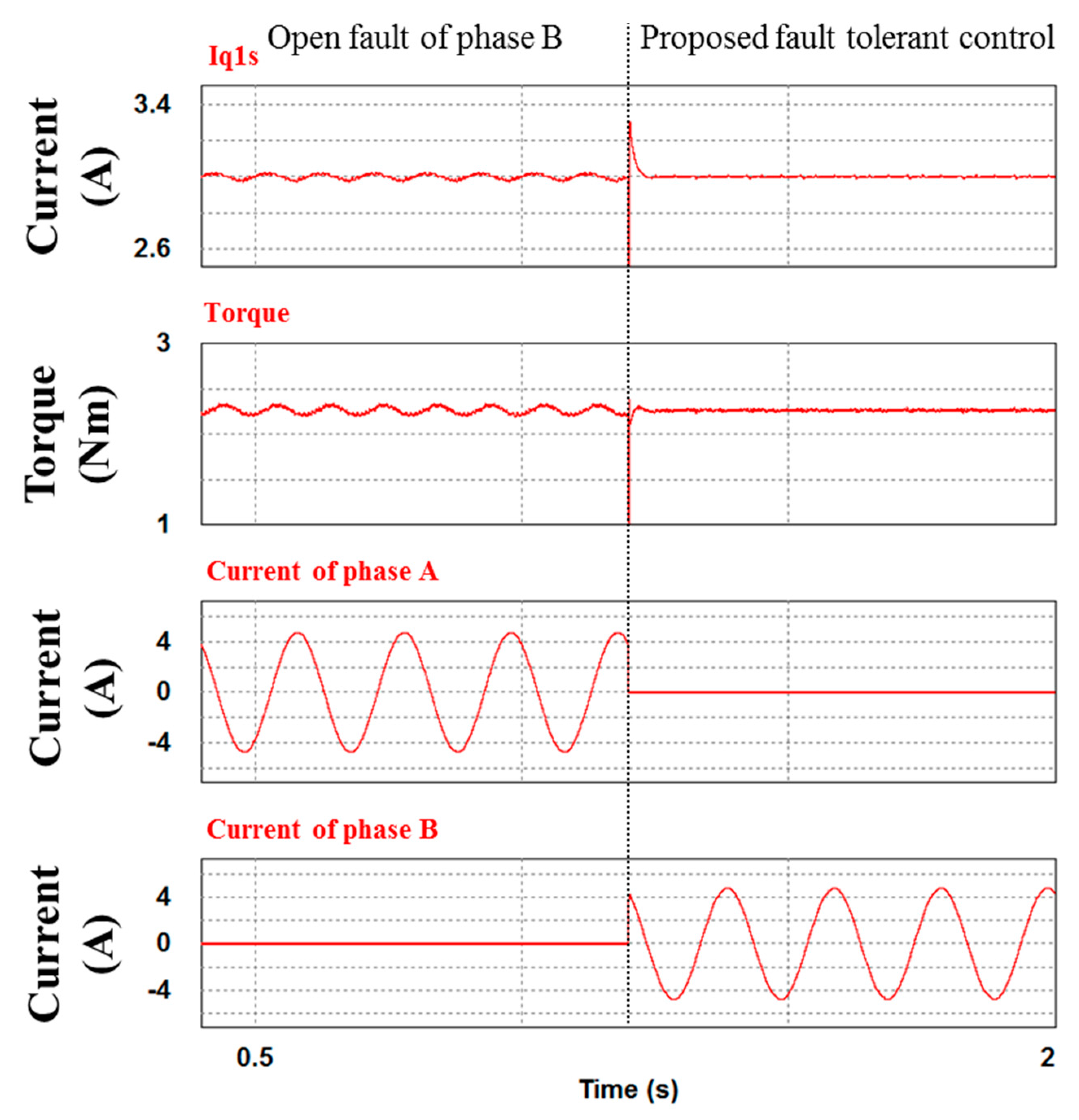 Energies 09 00355 g014