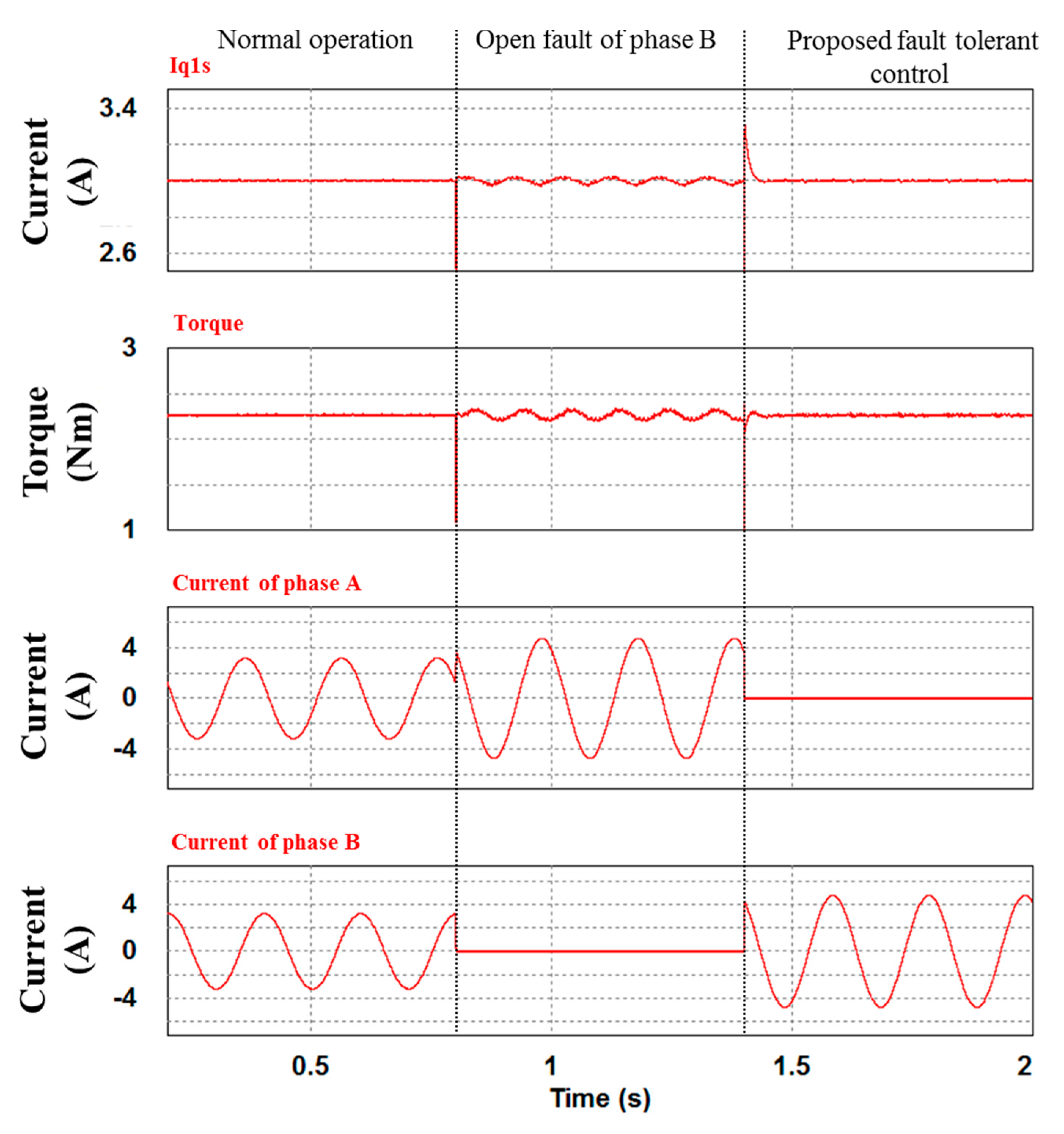 Energies 09 00355 g015