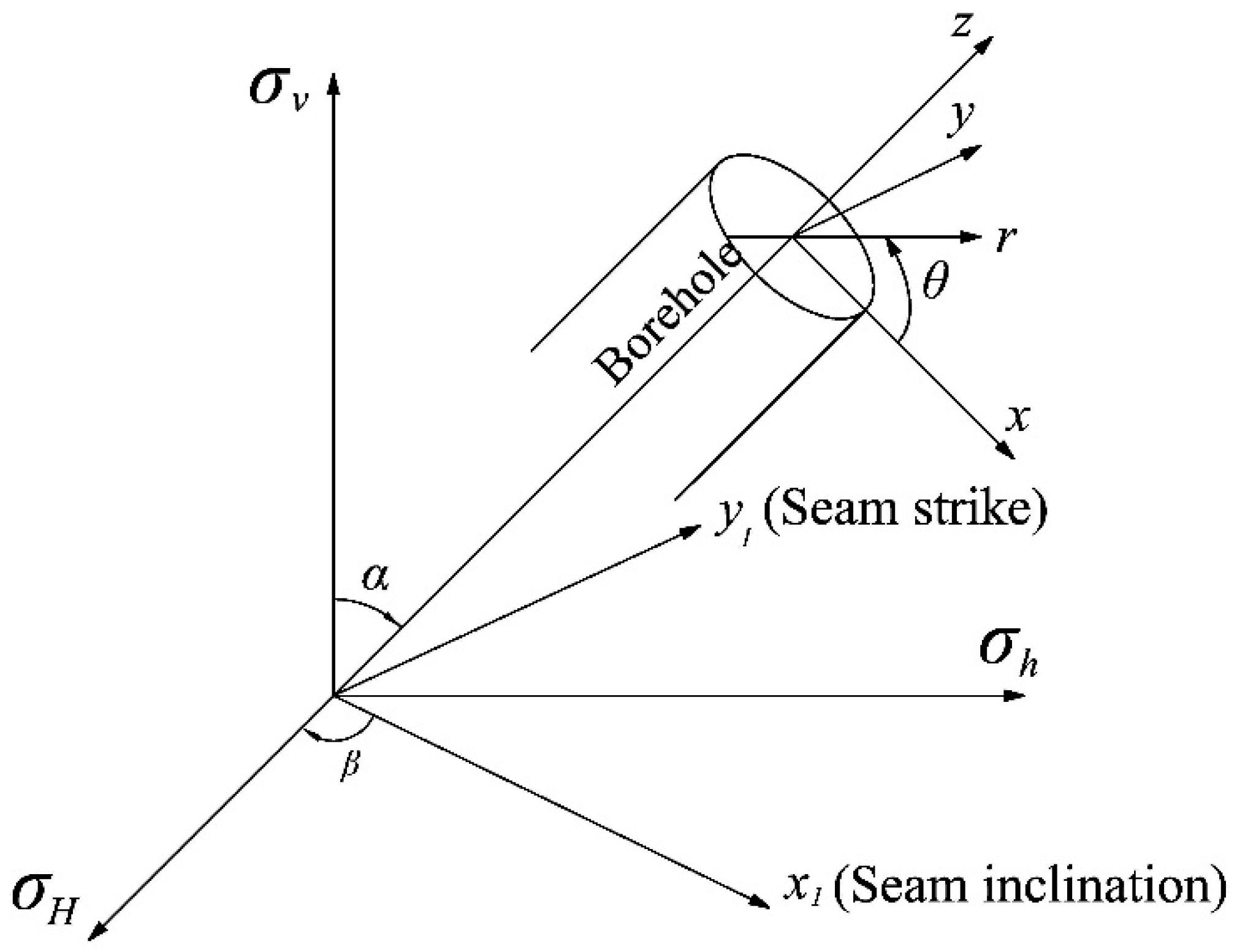Energies 09 00358 g002