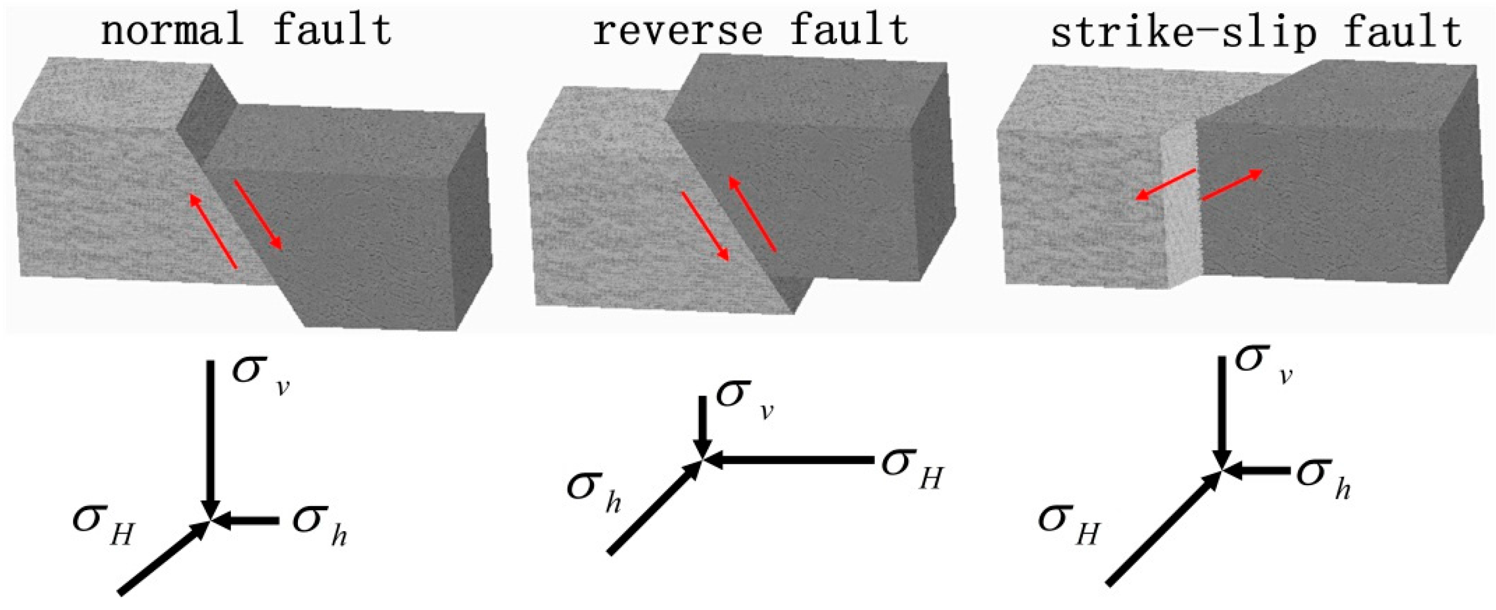 Energies 09 00358 g003