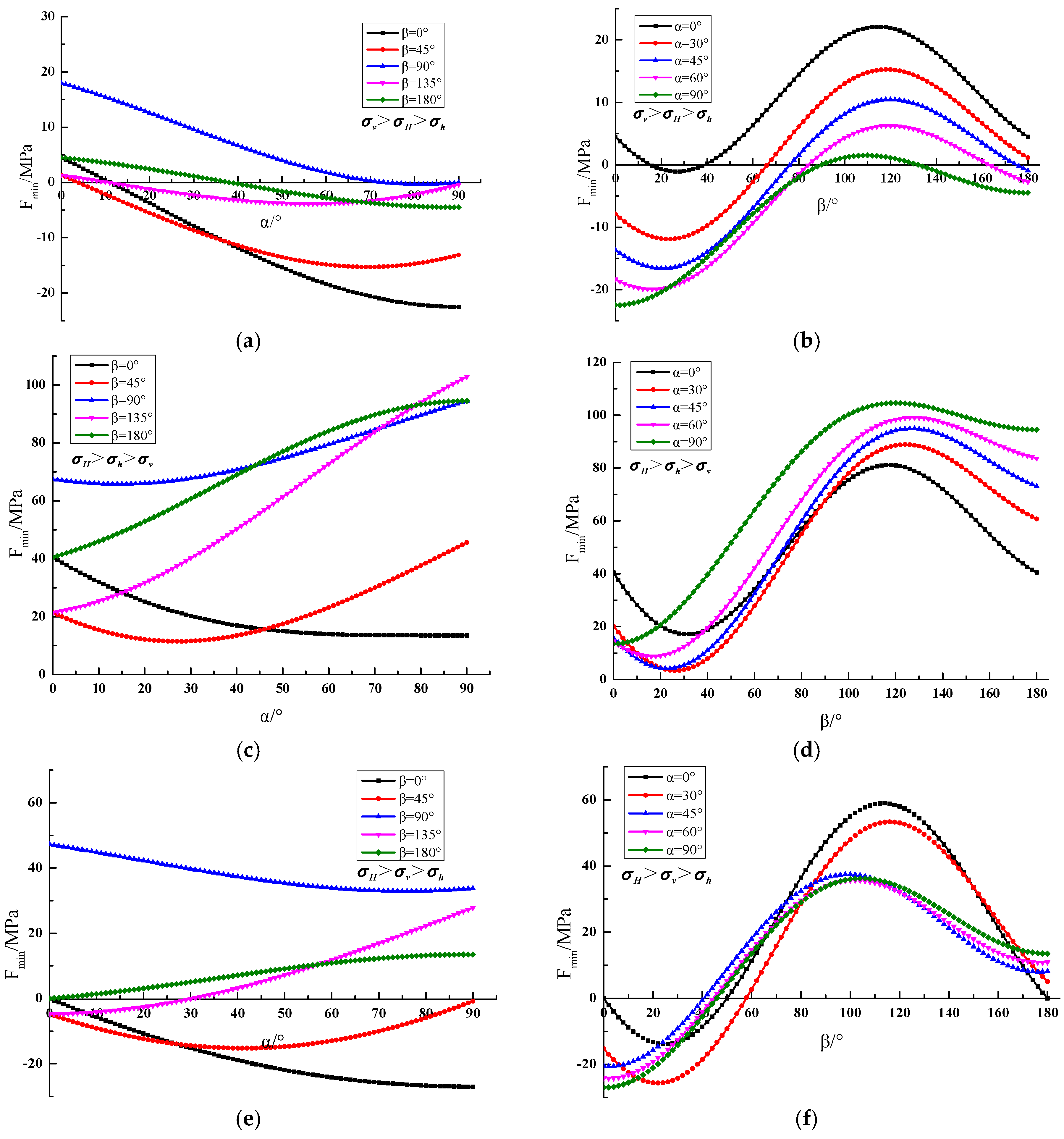 Energies 09 00358 g004