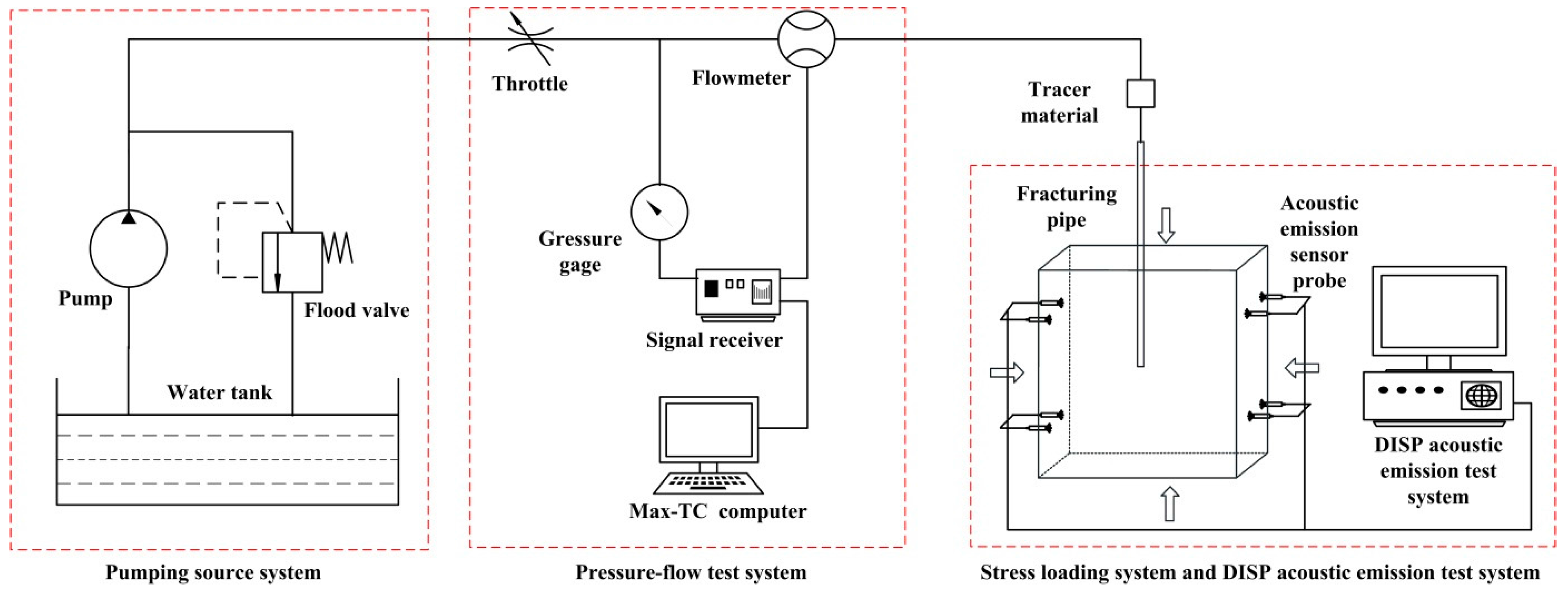 Energies 09 00358 g005