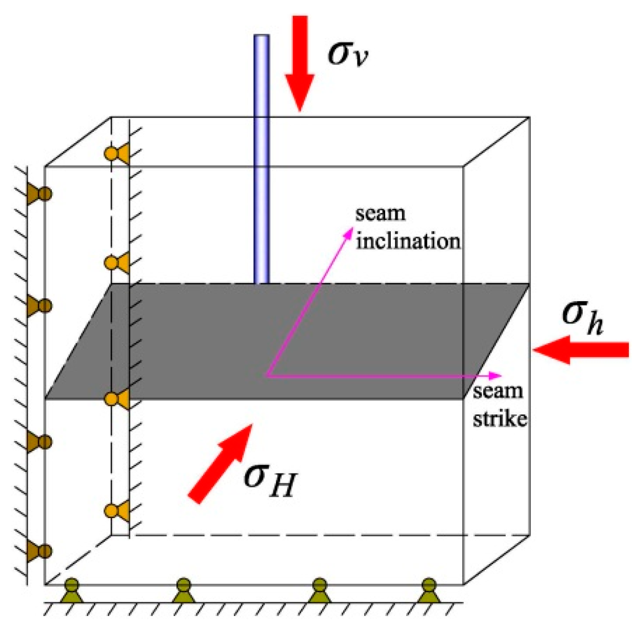 Energies 09 00358 g008
