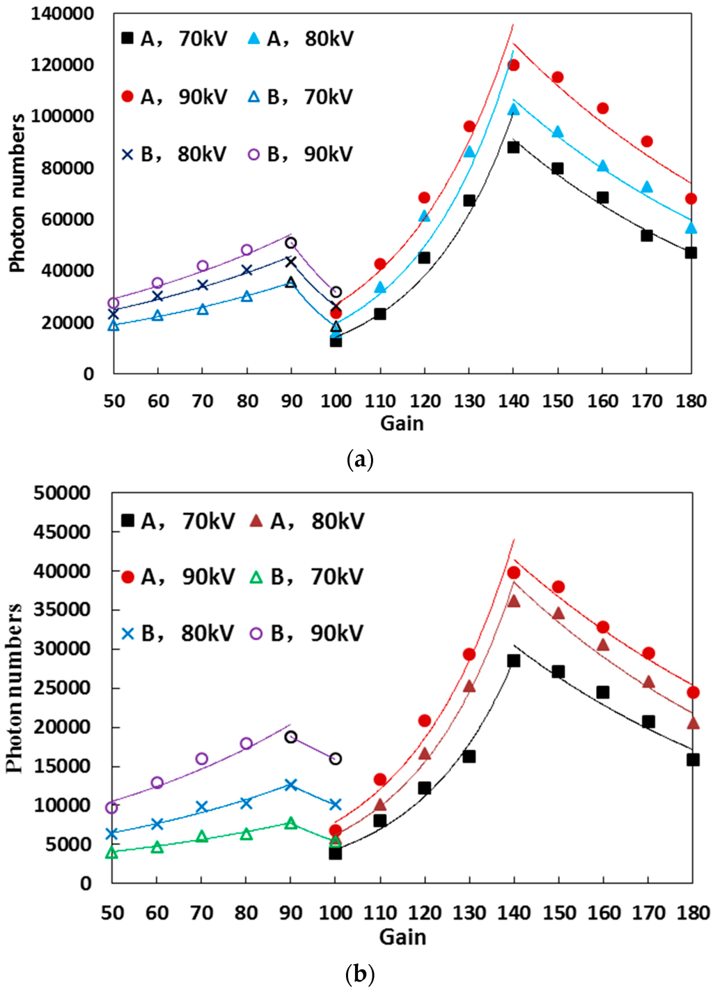 Energies Free FullText Effects of Different Factors on Electrical Equipment UV Corona