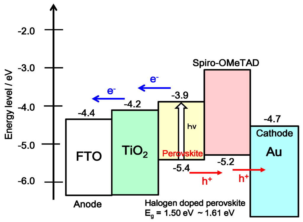 Solar Cell Diagram