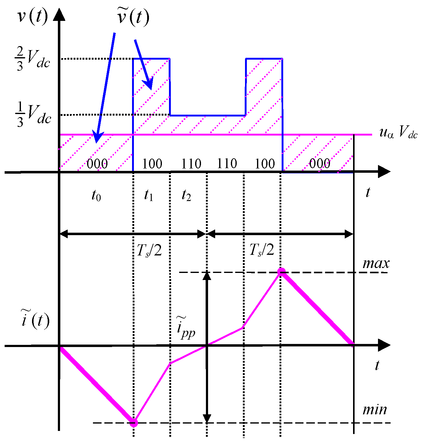 Energies 09 00380 g003