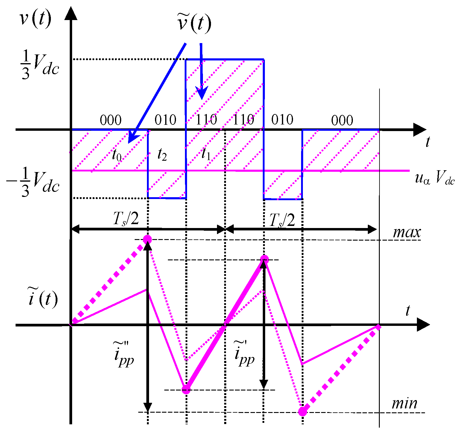 Energies 09 00380 g006