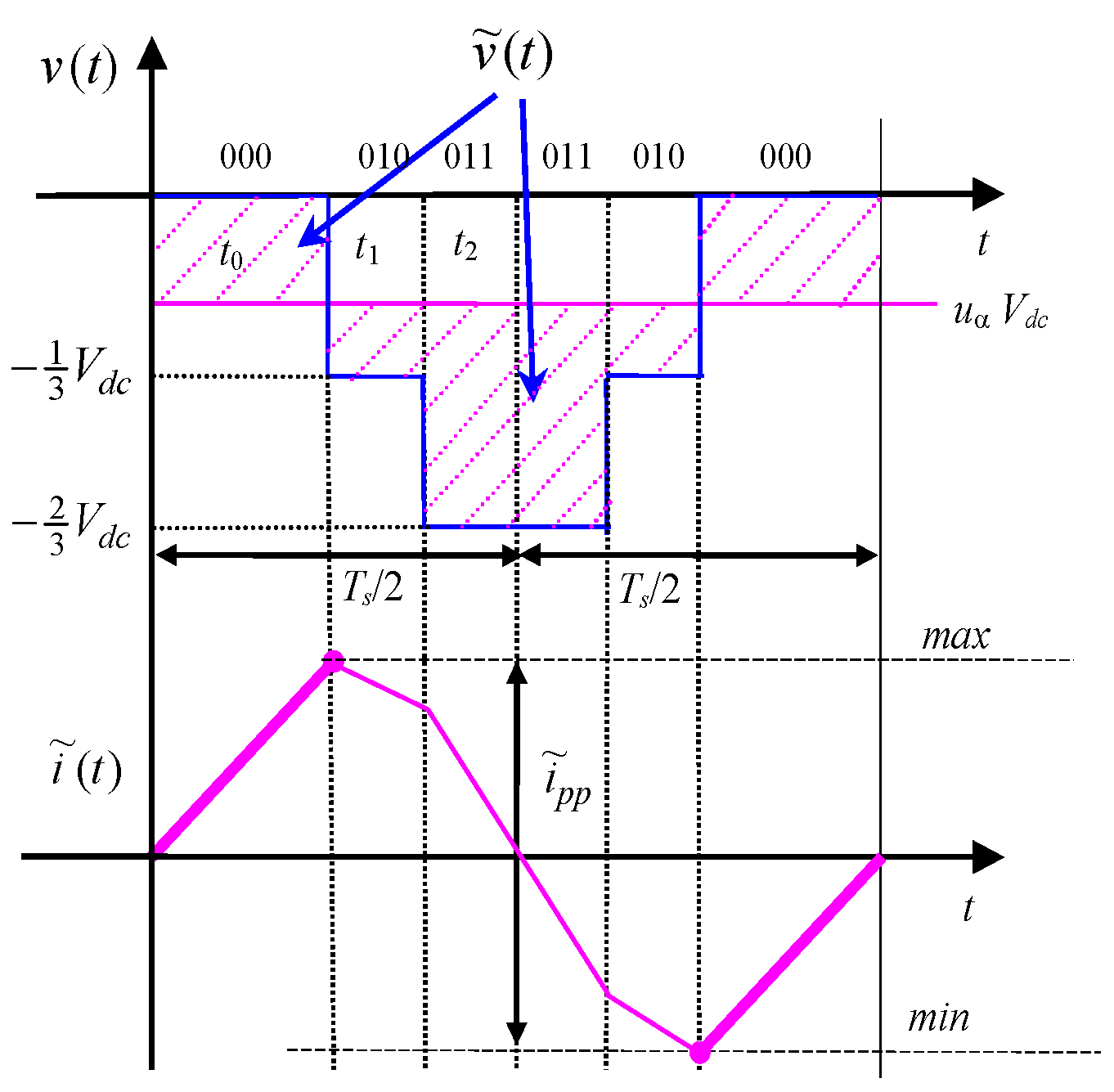 Energies 09 00380 g007
