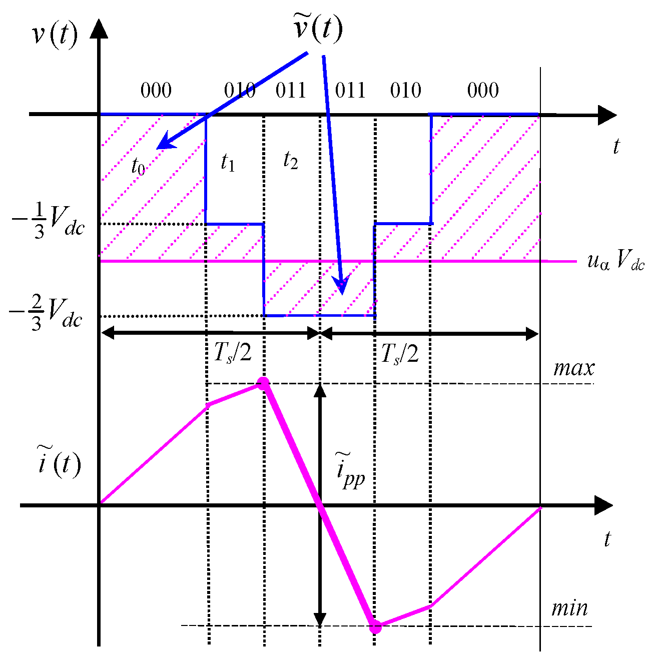 Energies 09 00380 g008