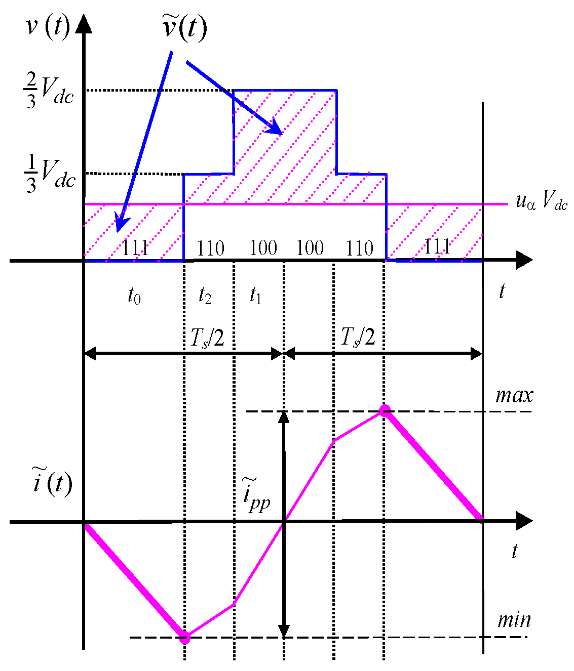 Energies 09 00380 g009