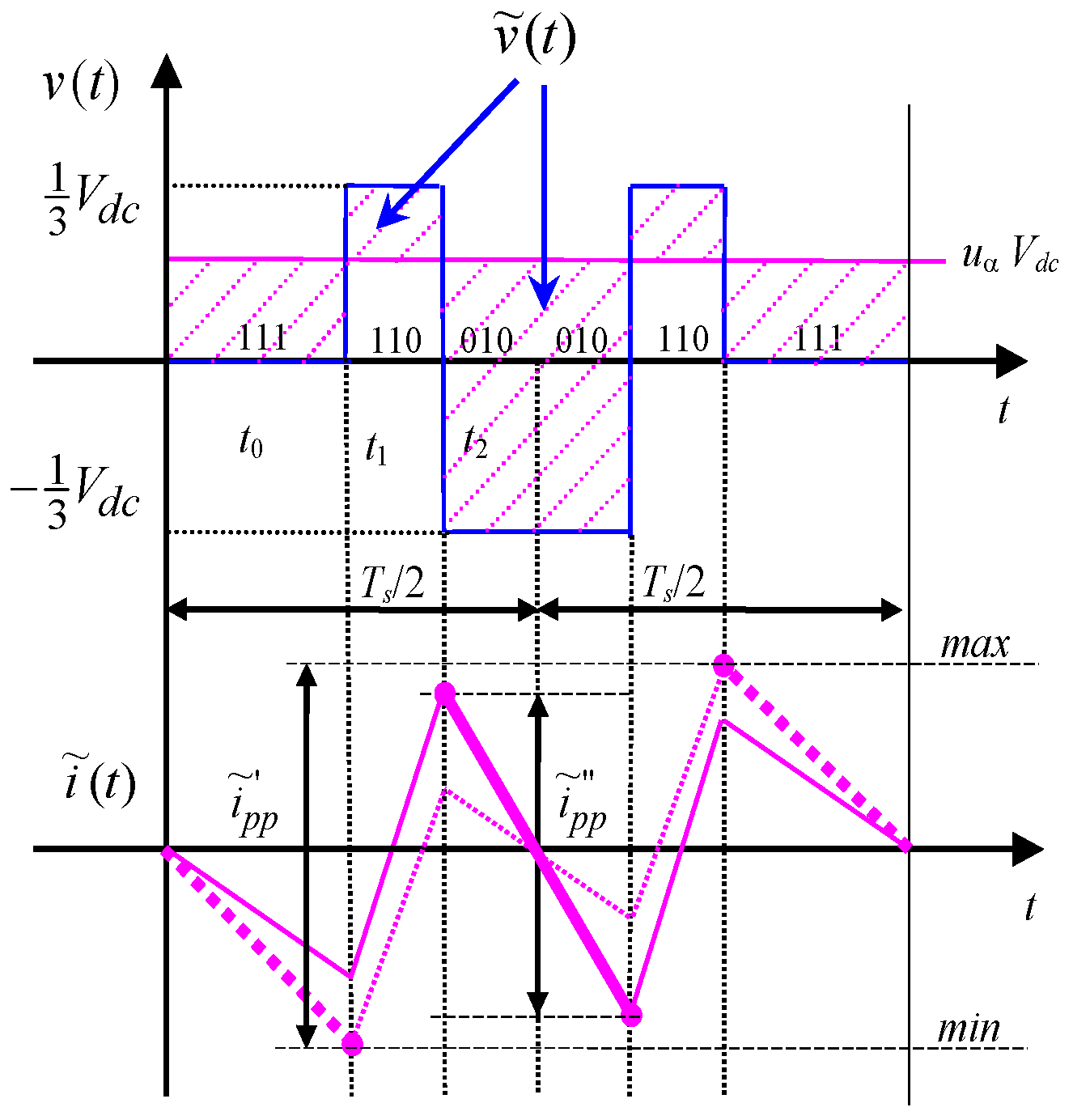 Energies 09 00380 g011