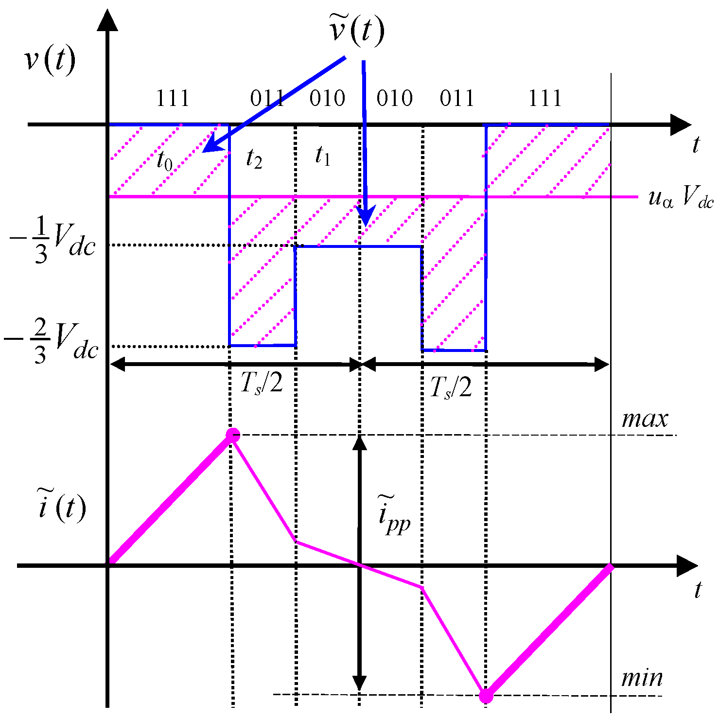 Energies 09 00380 g013