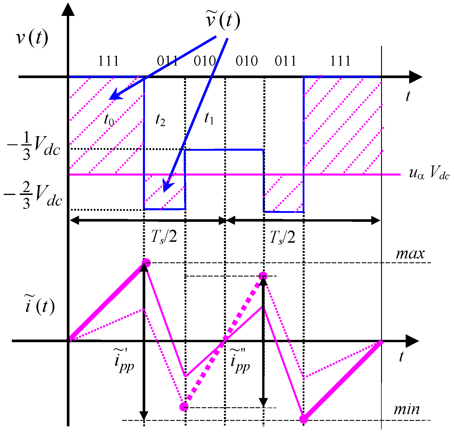 Energies 09 00380 g014