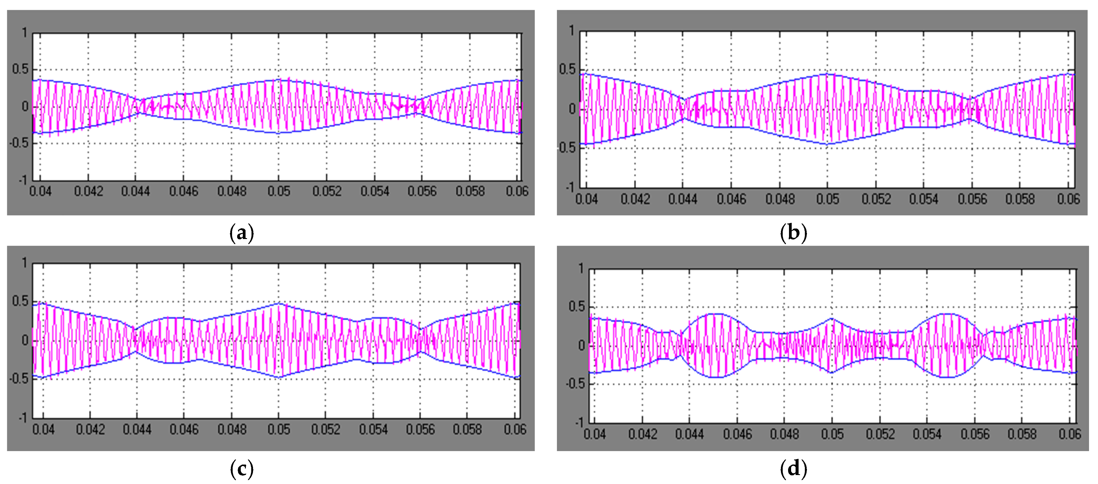Energies 09 00380 g025