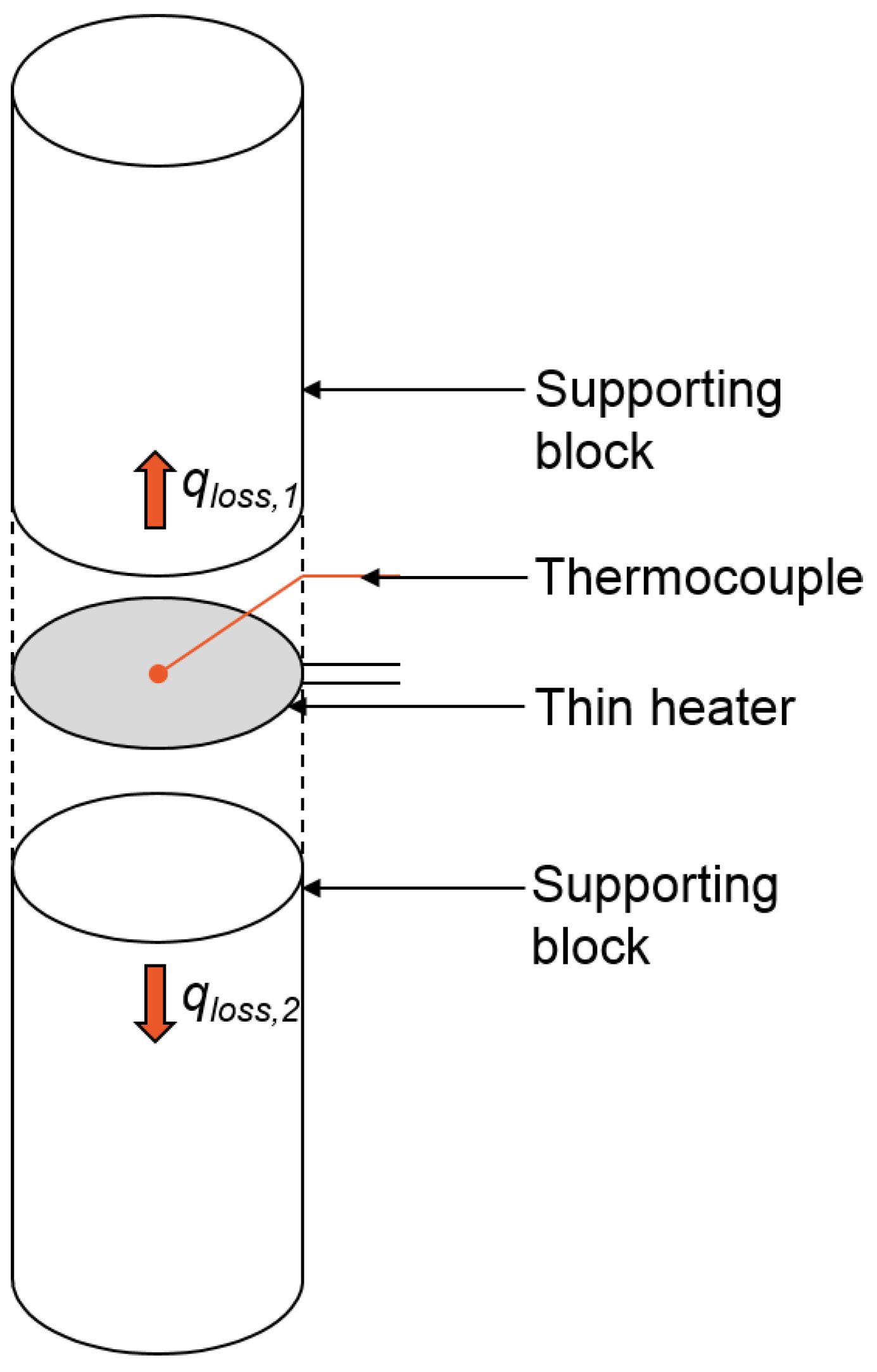 Energies Free FullText Experimental Study of Natural Convection