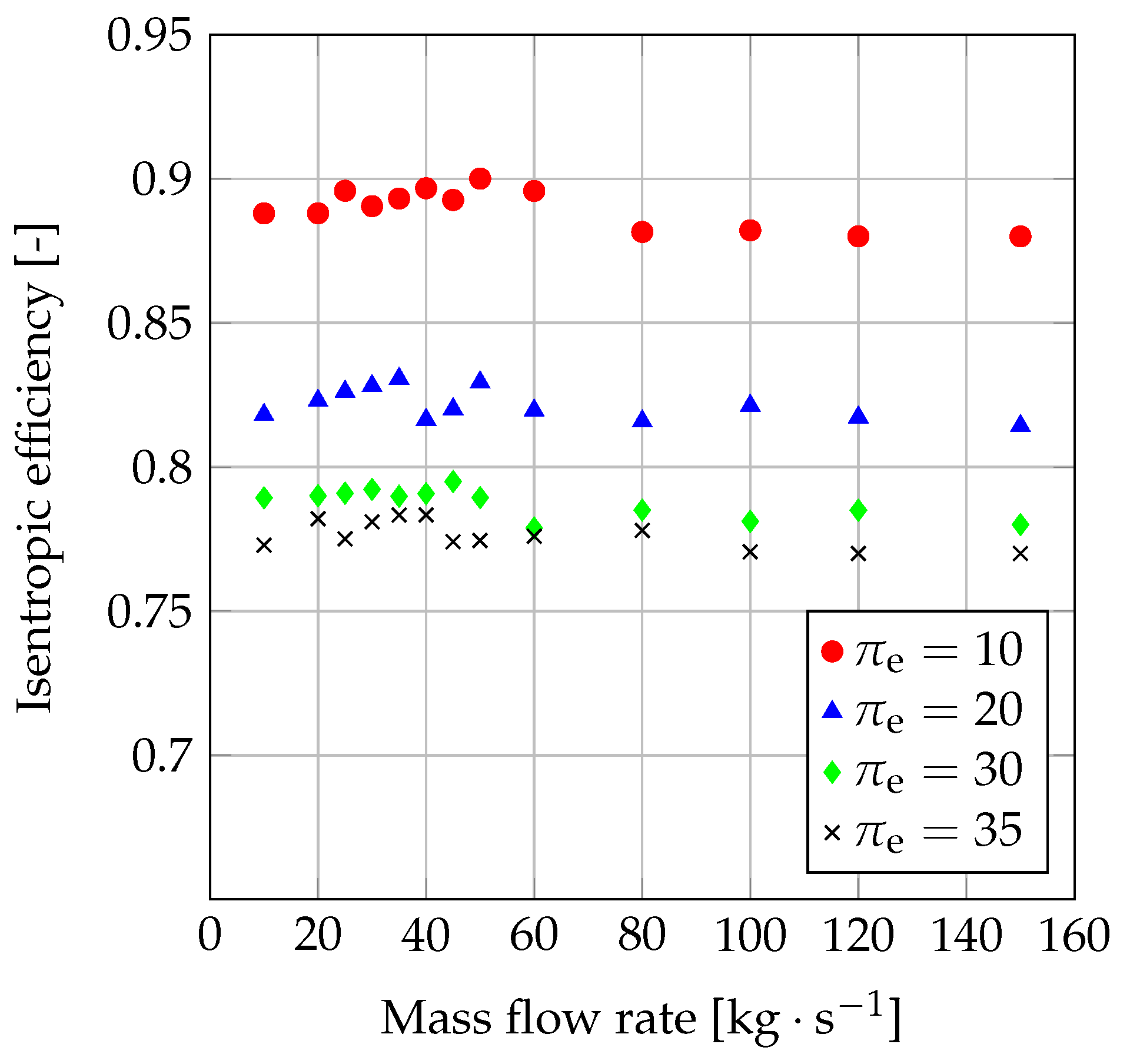 Energies 09 00393 g007