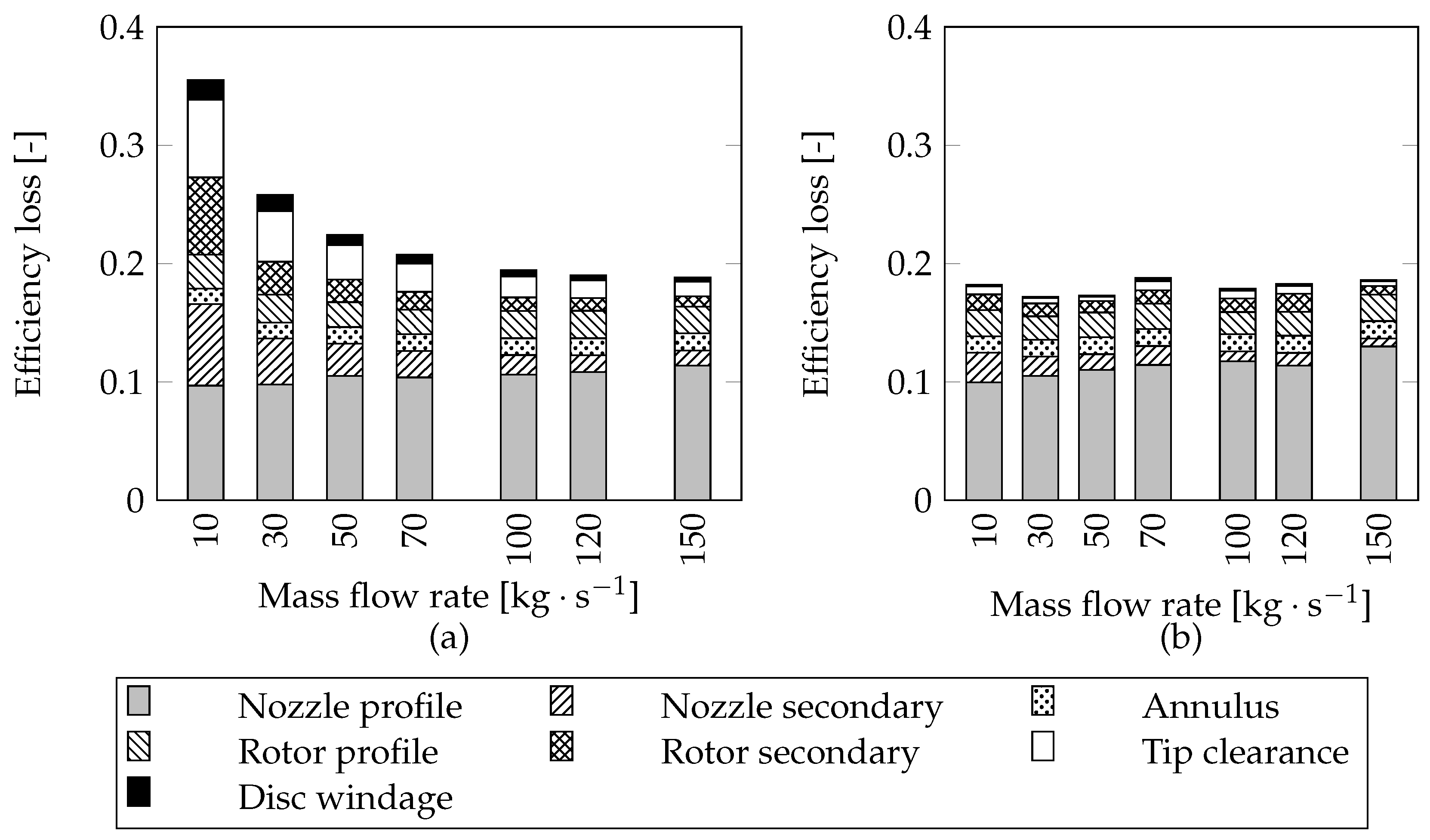 Energies 09 00393 g009