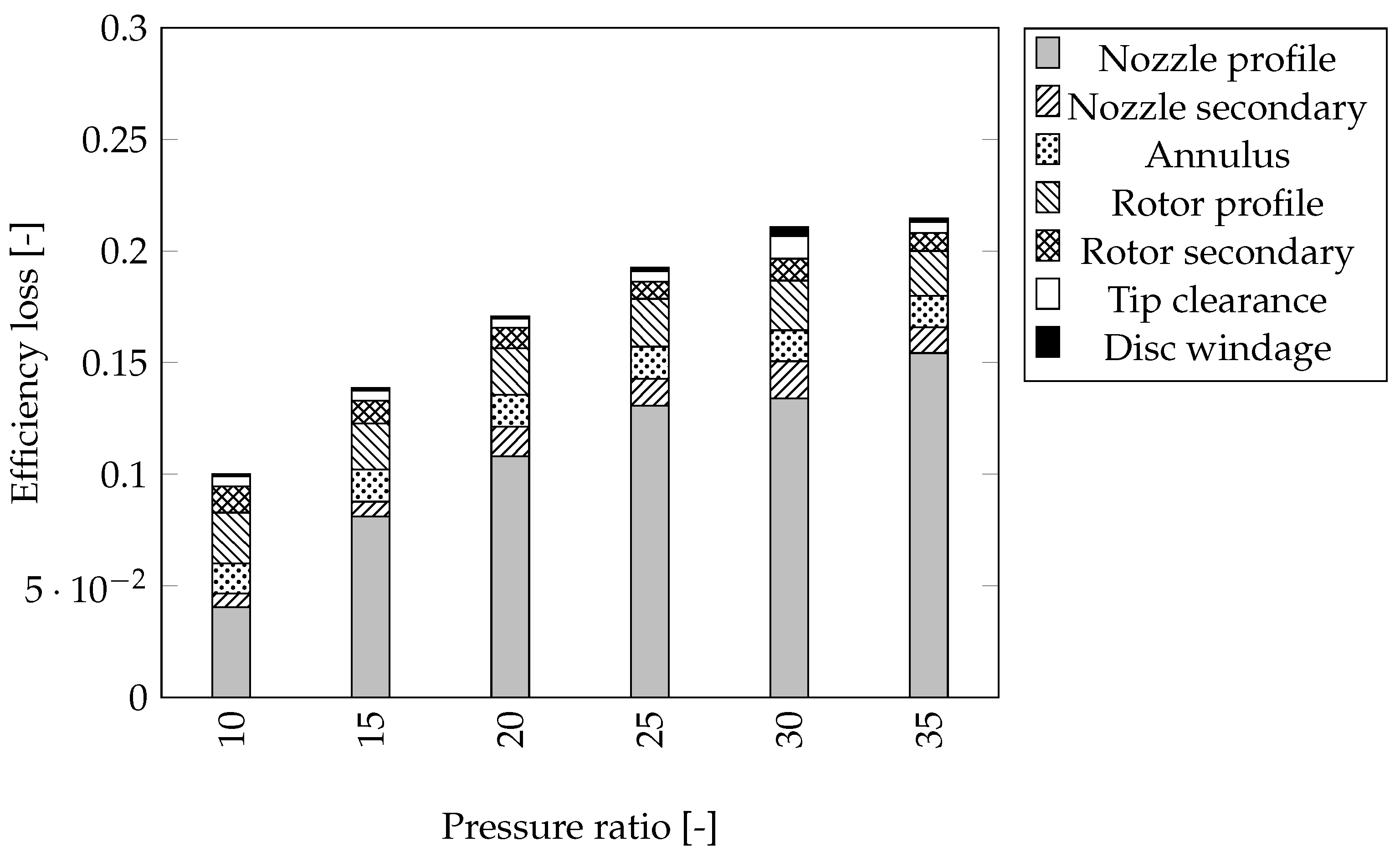 Energies 09 00393 g013