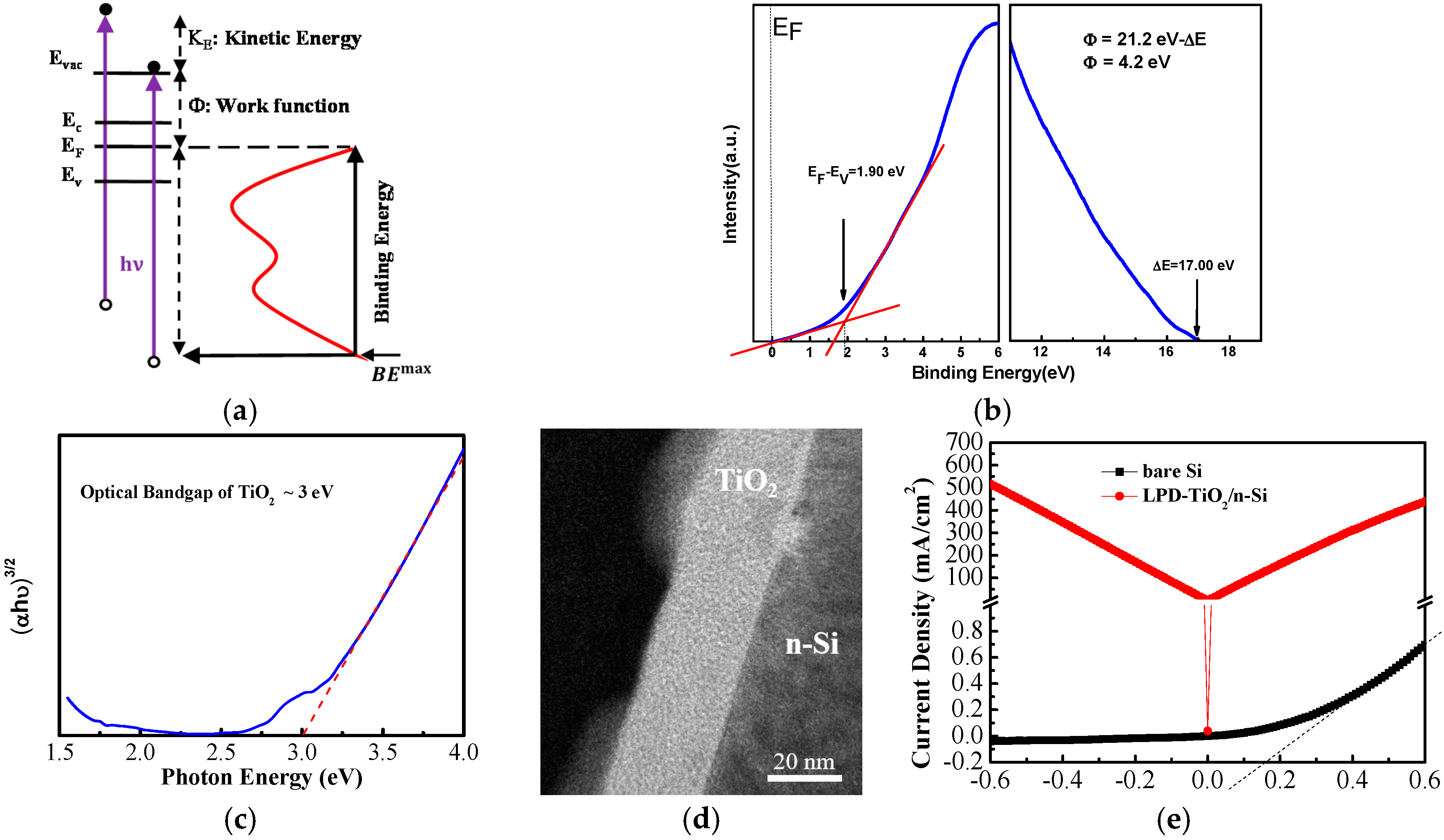 Energies 09 00402 g001