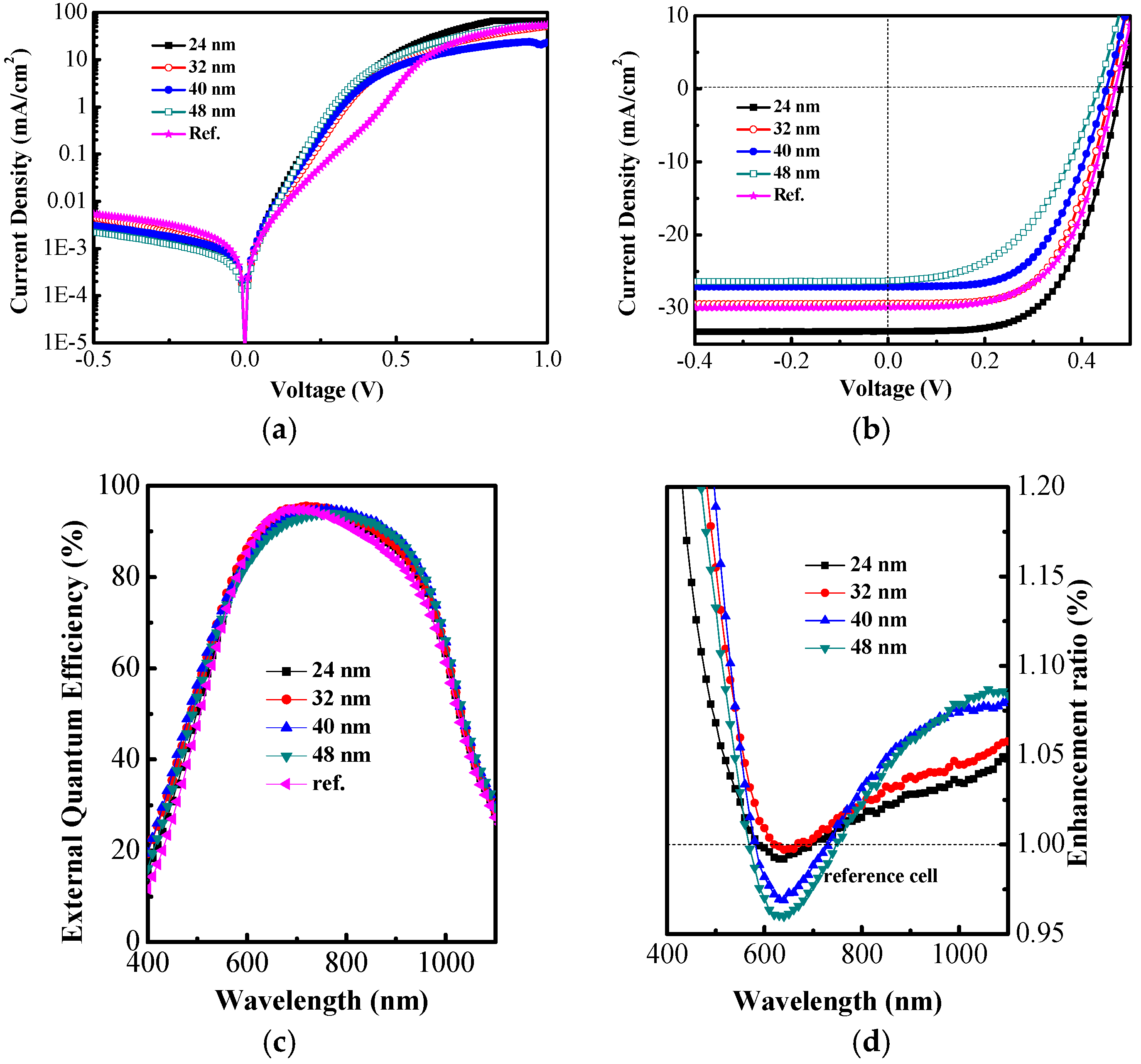 Energies 09 00402 g004