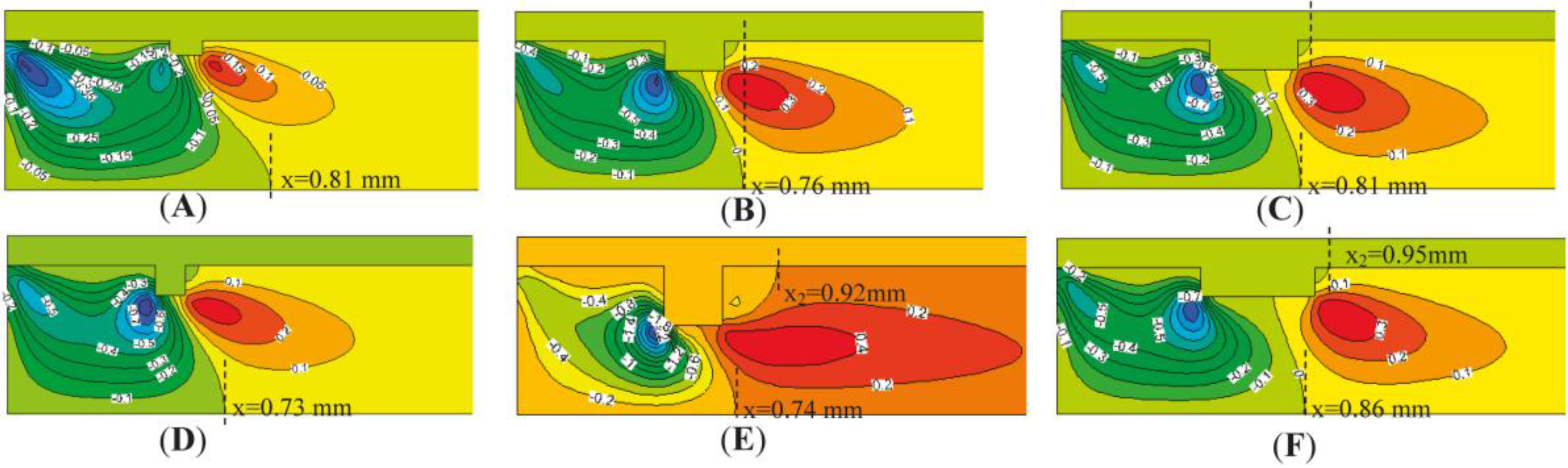 Energies 09 00421 g003