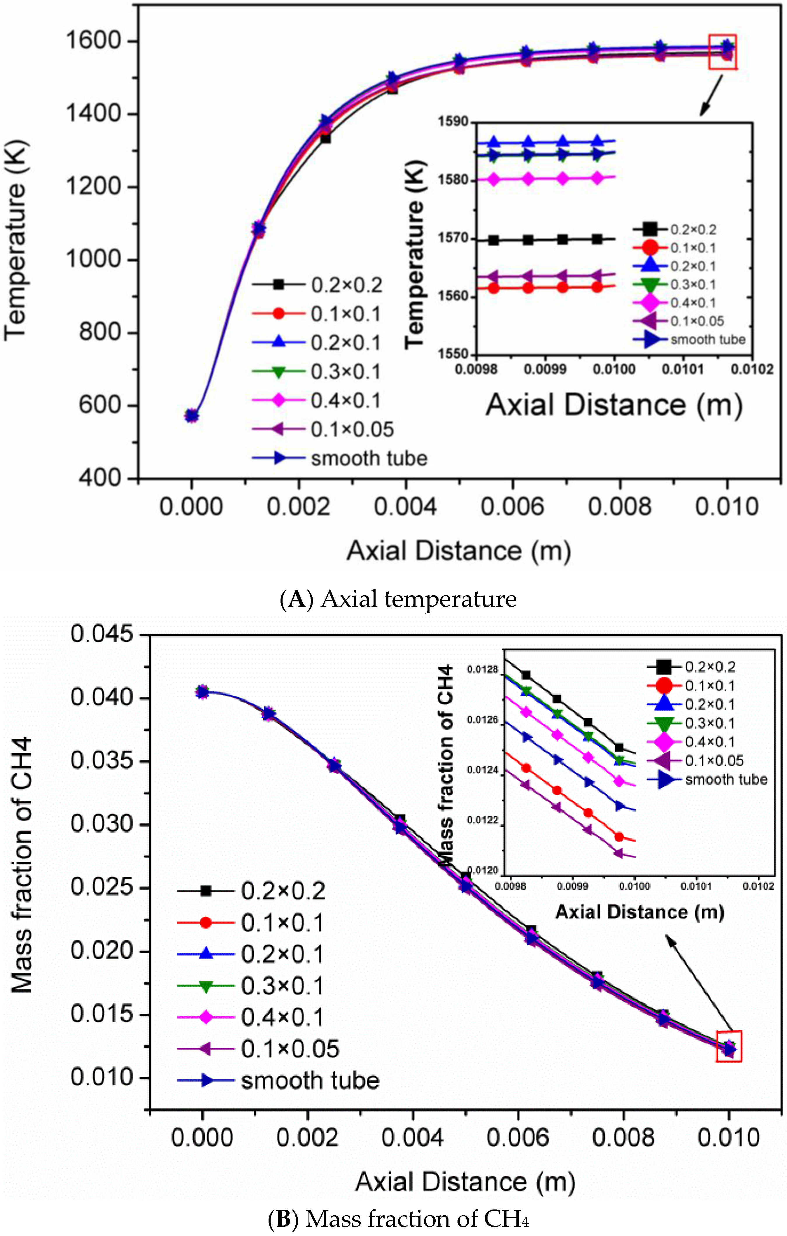 Energies 09 00421 g005