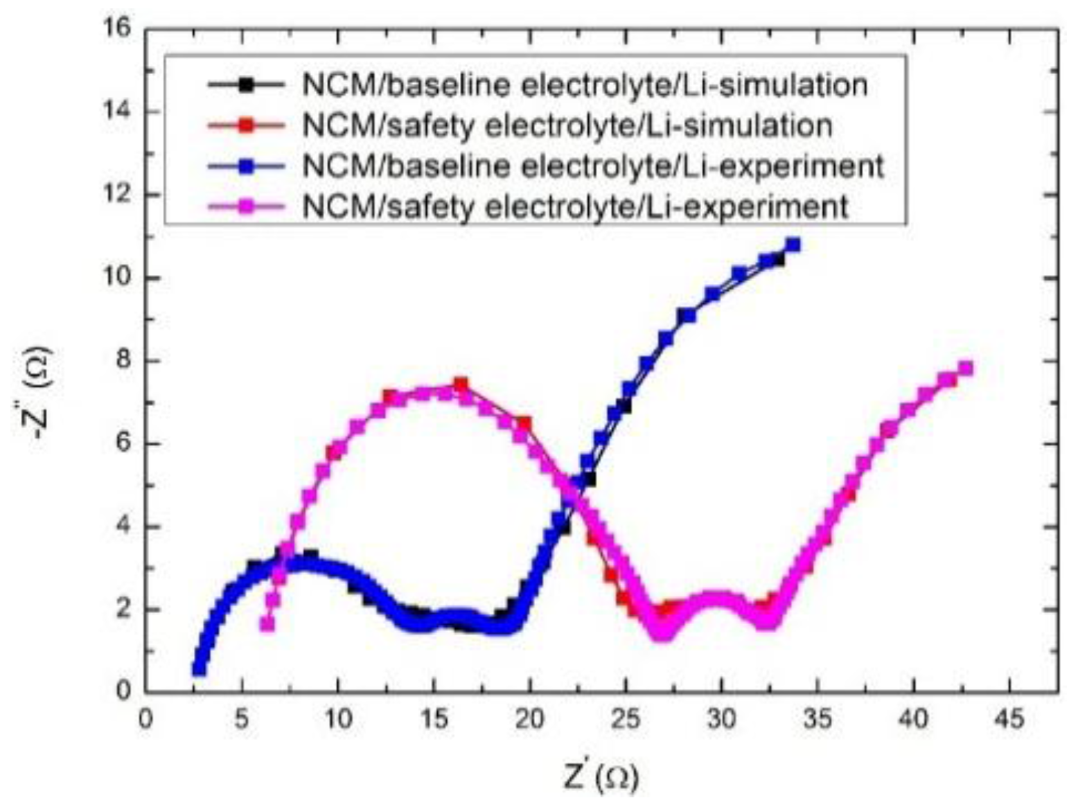 Energies 09 00424 g007