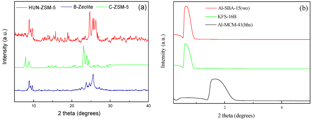 download inert gases potentials dynamics and energy transfer in doped