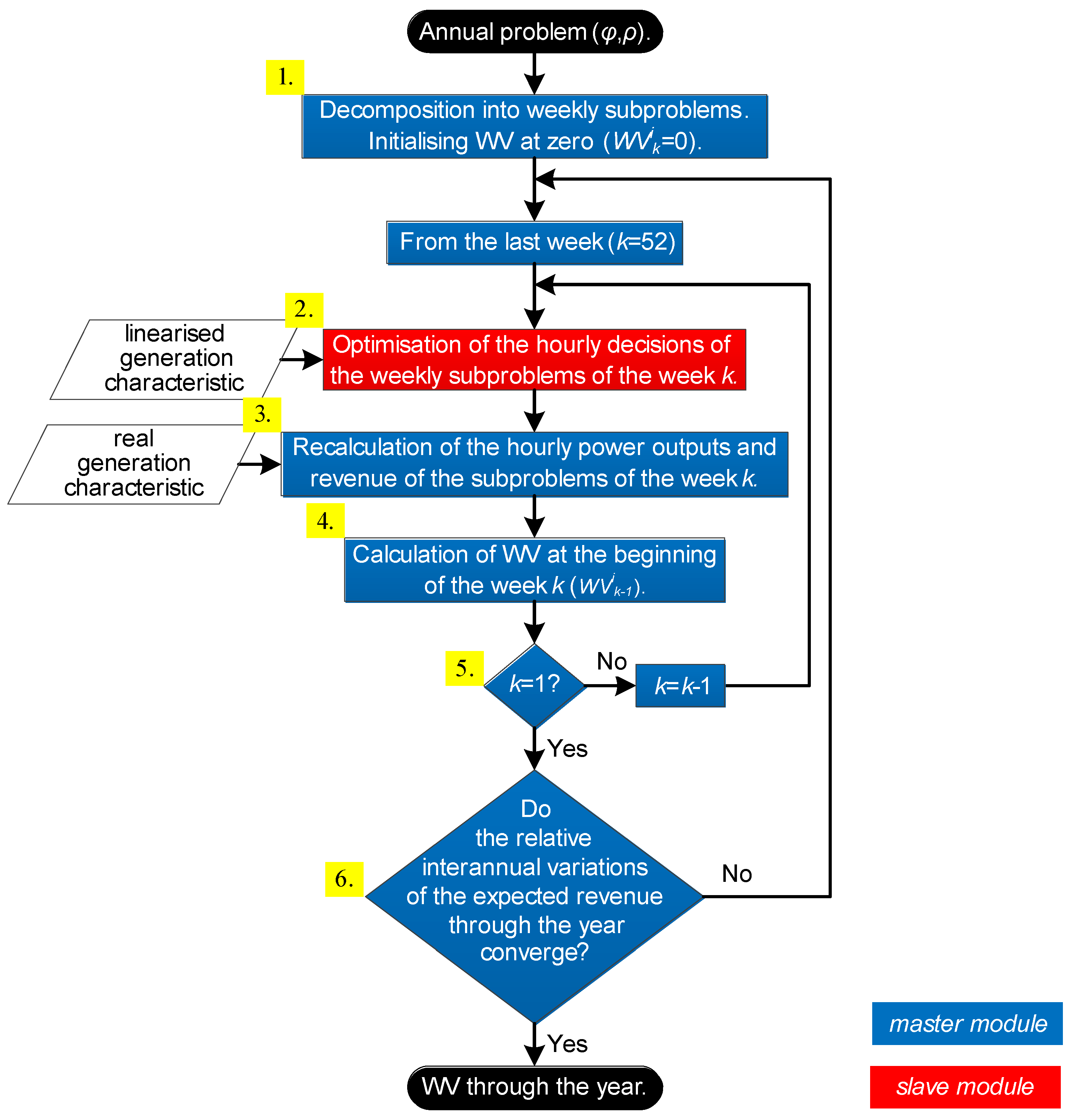 Energies 09 00446 g001