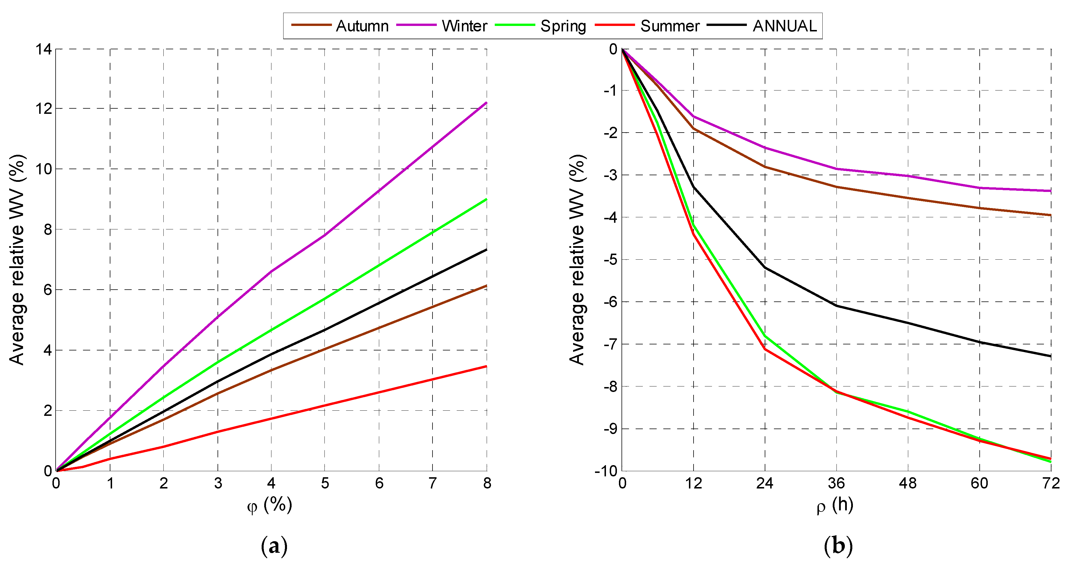 Energies 09 00446 g005