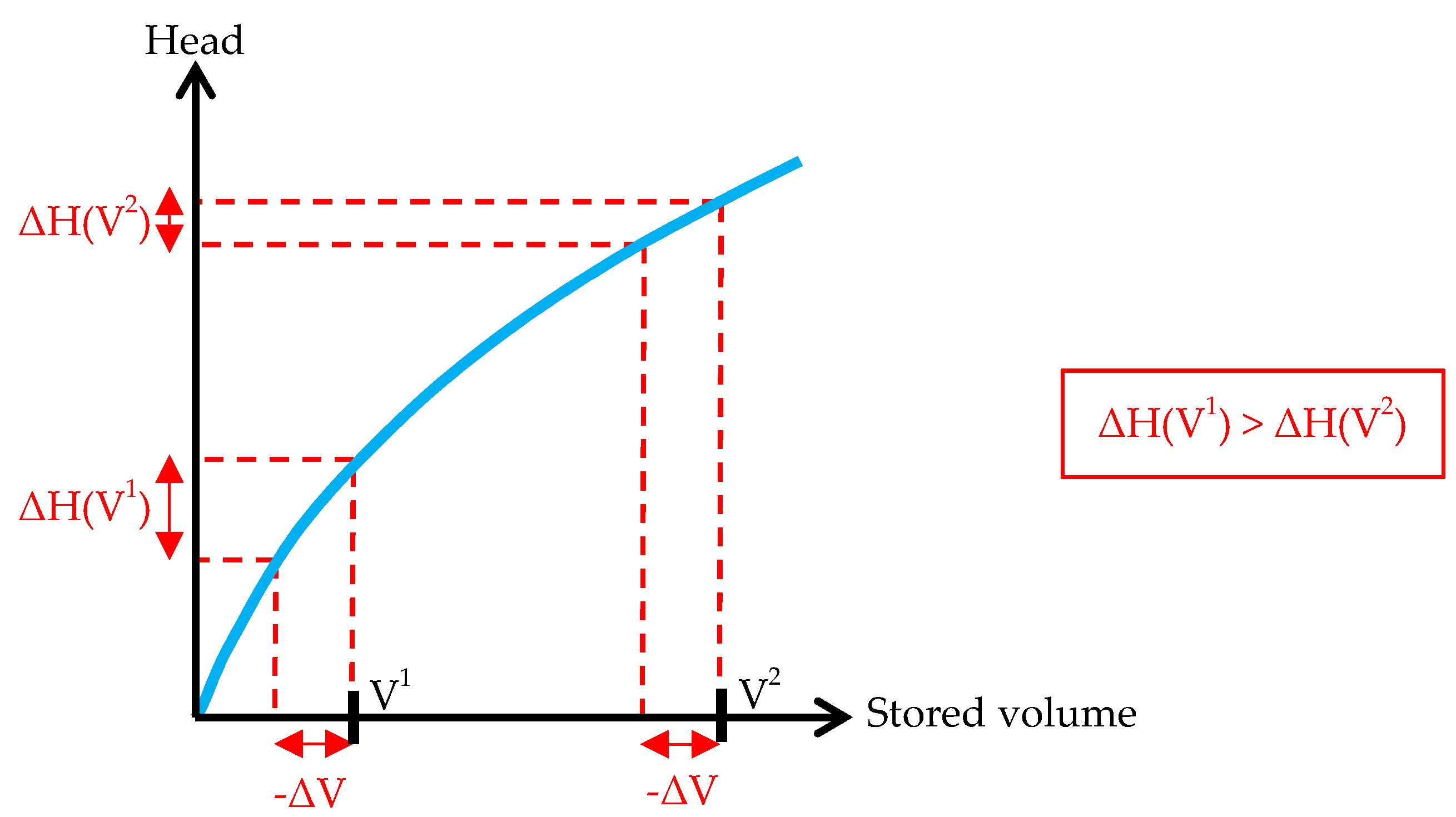 Energies 09 00446 g007