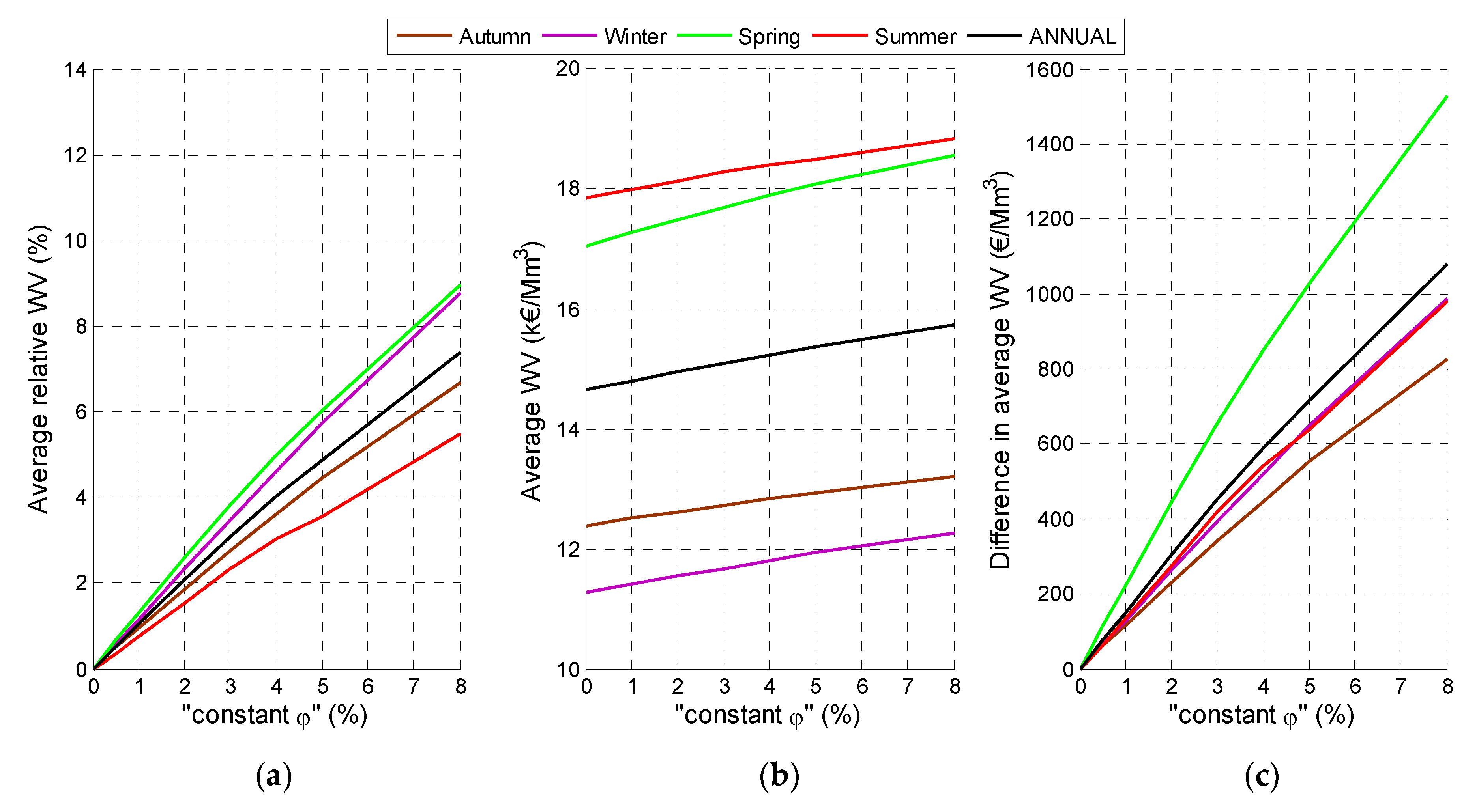 Energies 09 00446 g009