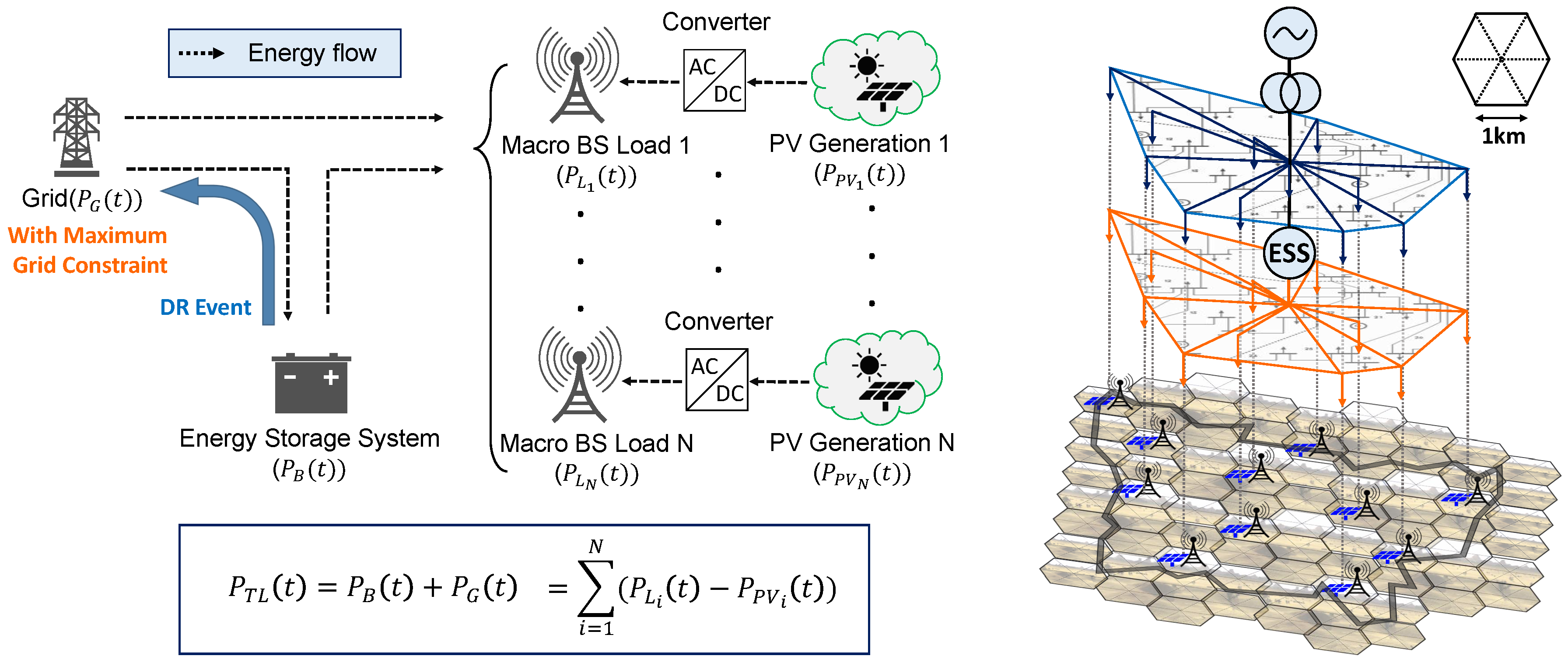 Energies Free FullText Optimal Scheduling of Energy Storage System