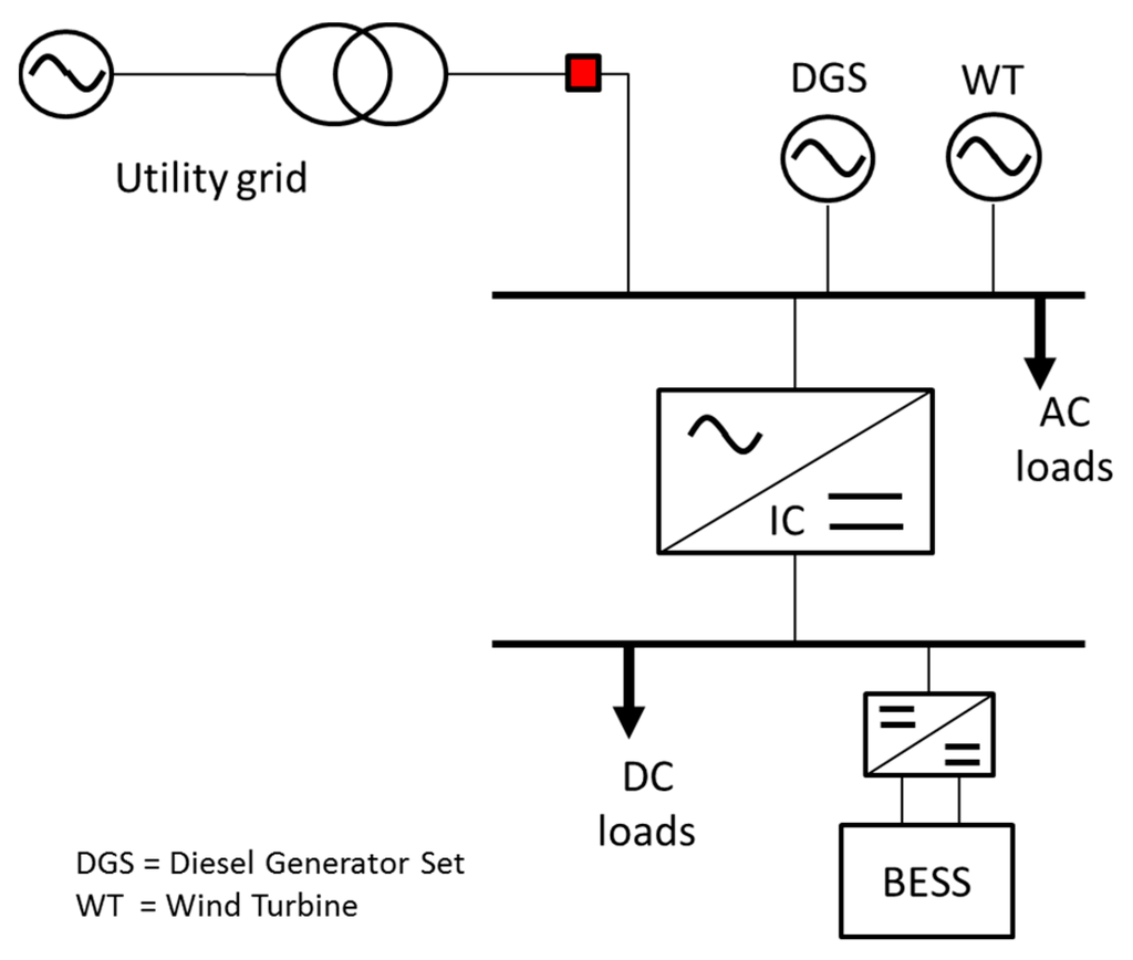 ac dc takings yield accord
