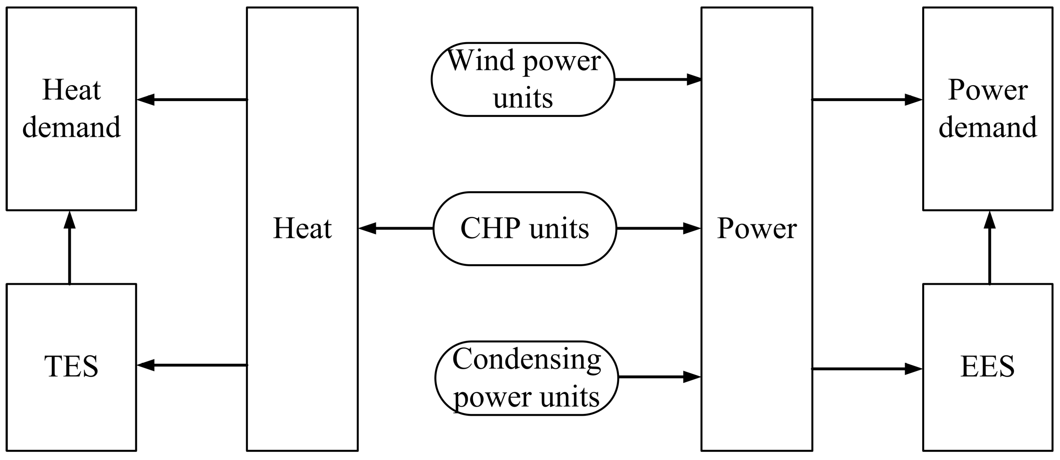 energies free full text integrated combined heat and power chp 187 form