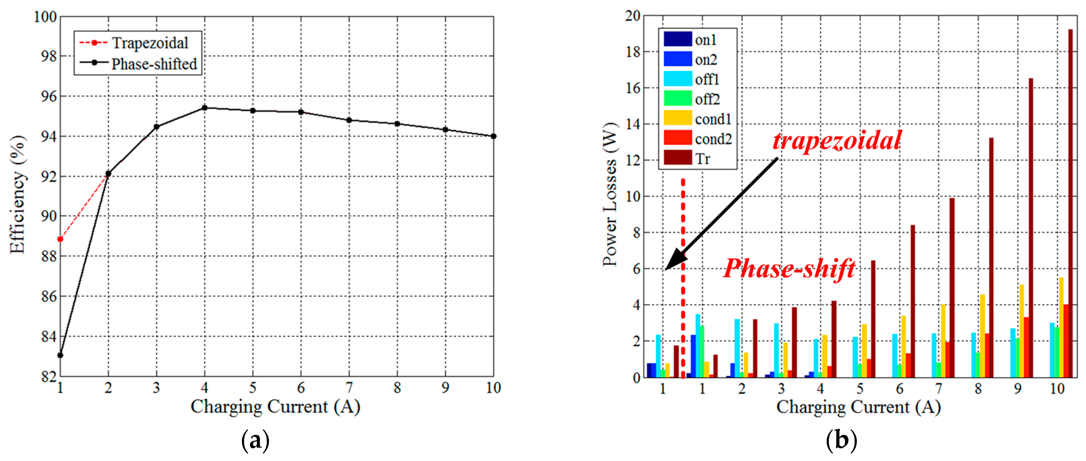 thesis on supercapacitors thesis on supercapacitors
